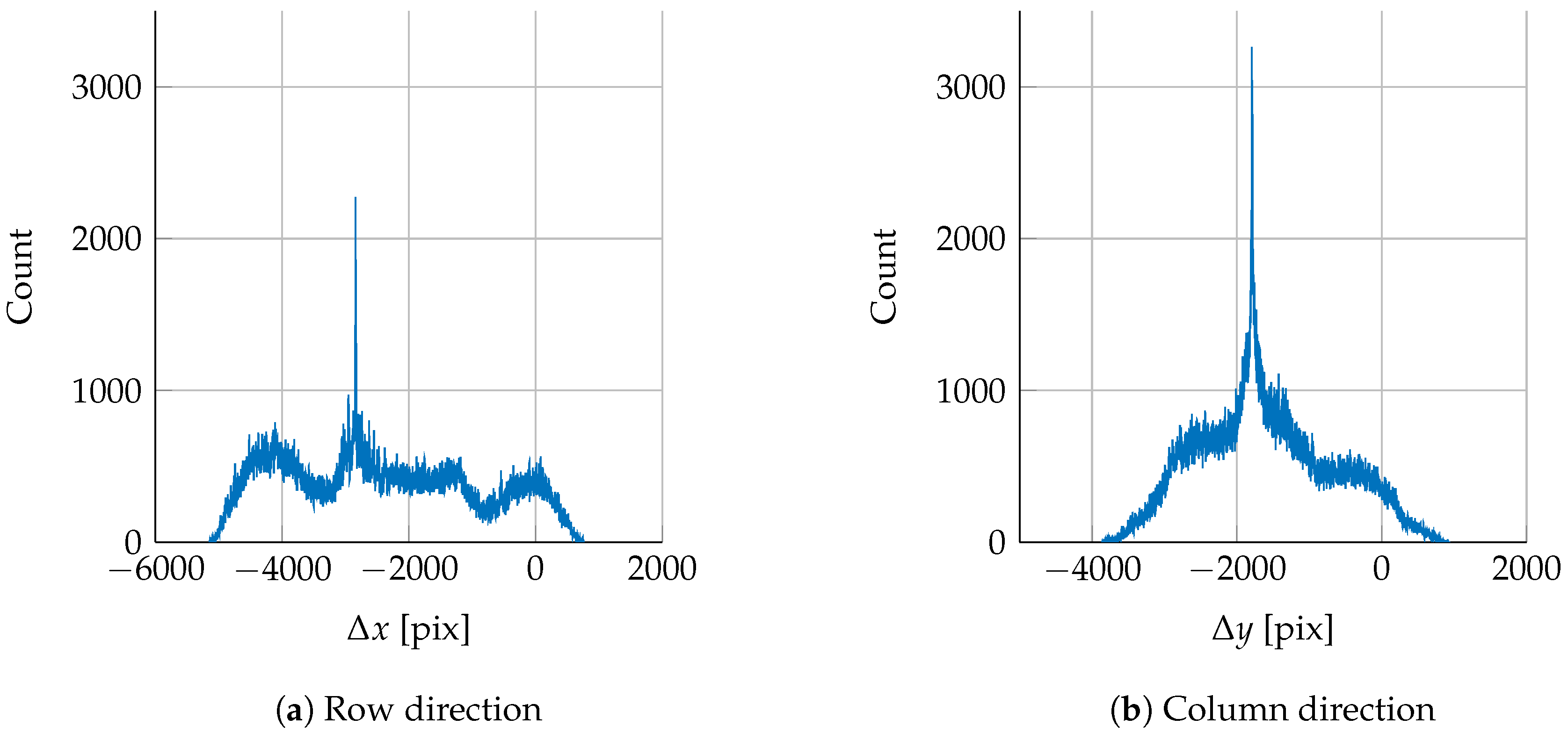 Remotesensing 09 00376 g007