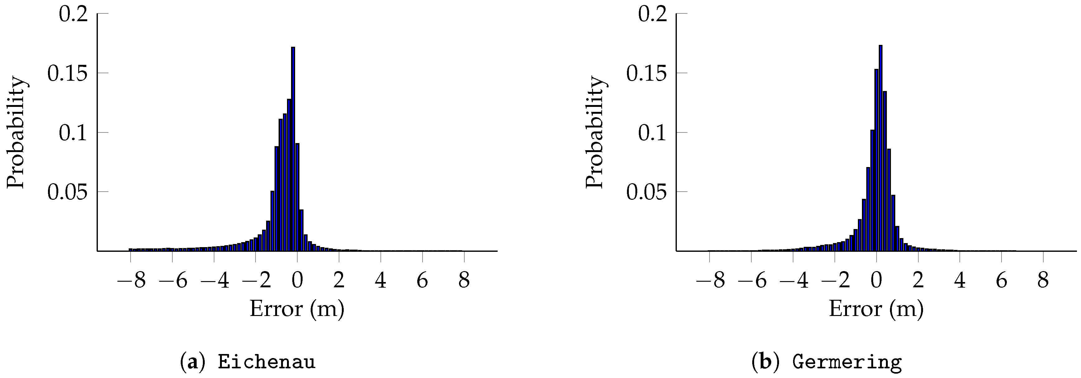 Remotesensing 09 00376 g017