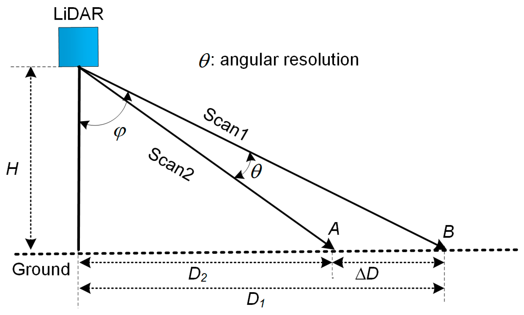 Remotesensing 09 00377 g004