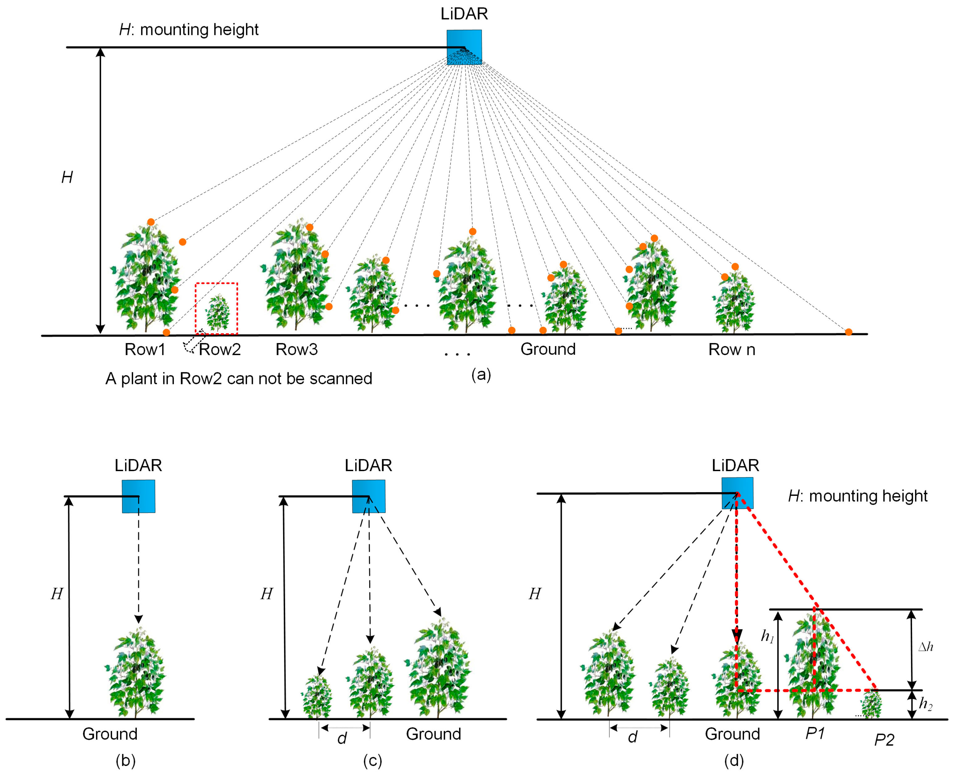 Remotesensing 09 00377 g006