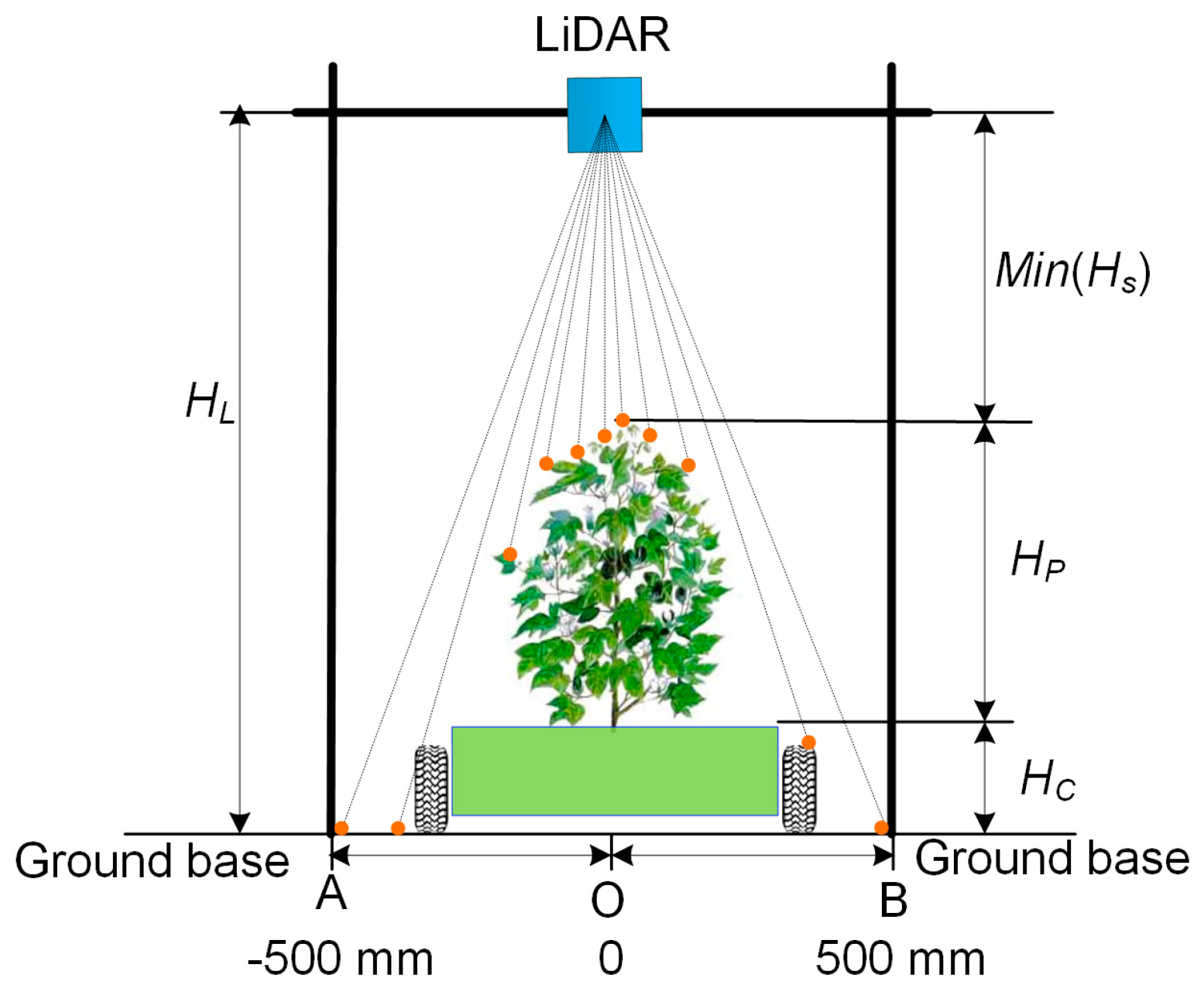 Remotesensing 09 00377 g007