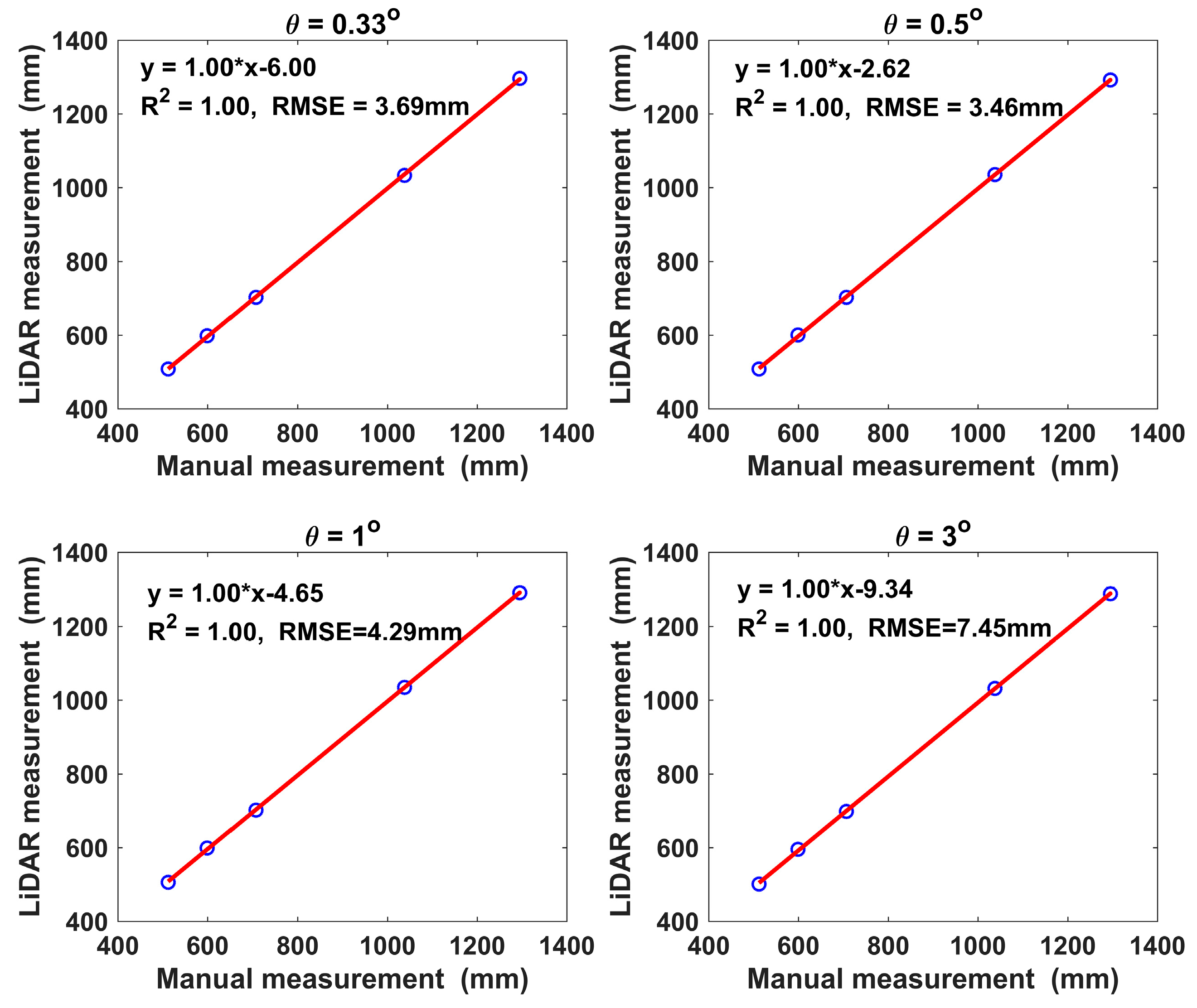 Remotesensing 09 00377 g012