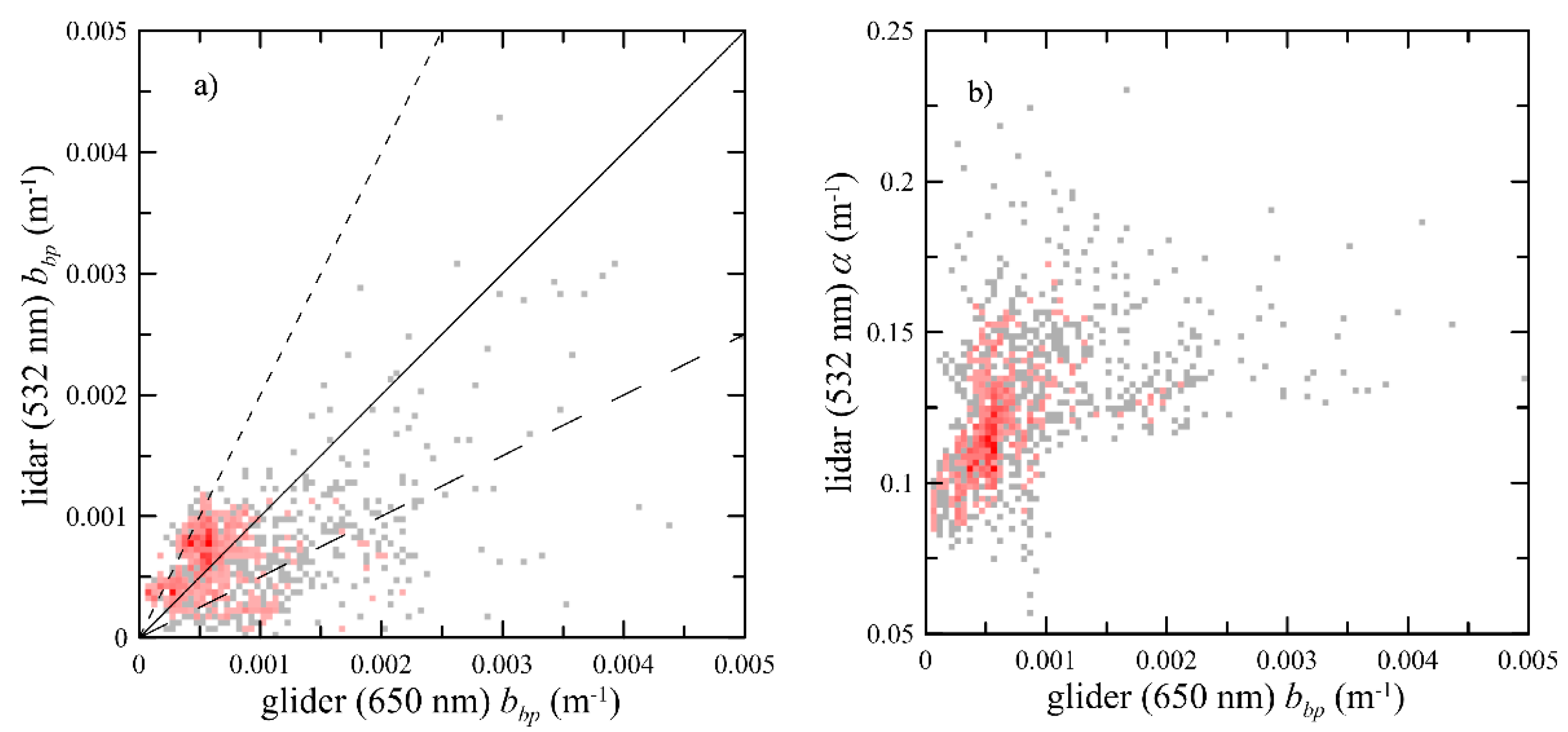 Remotesensing 09 00379 g004