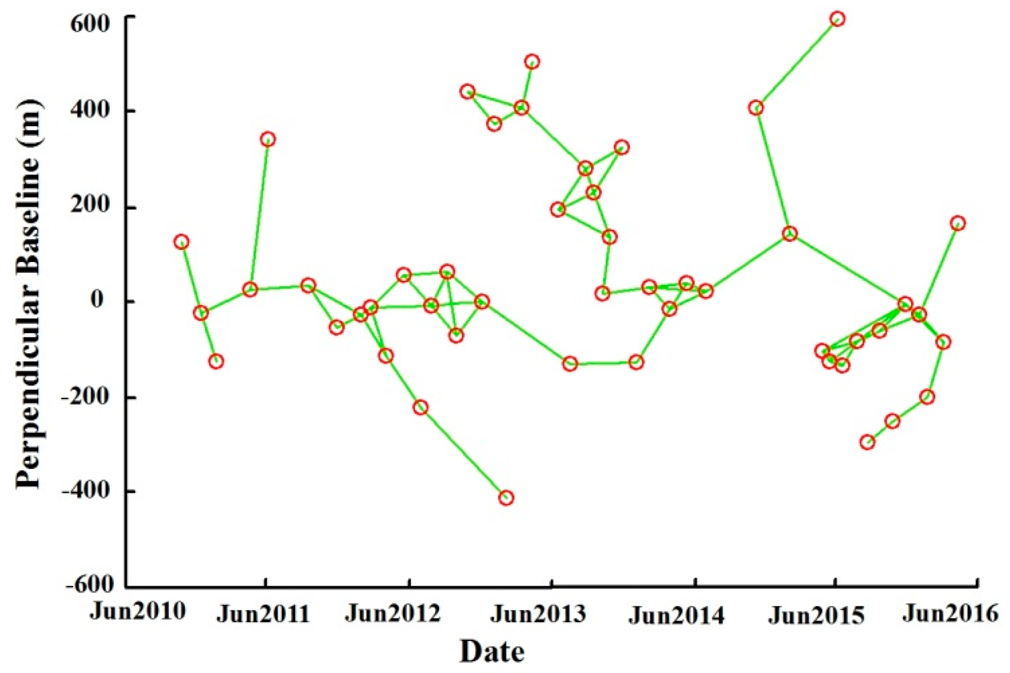 Remotesensing 09 00380 g002
