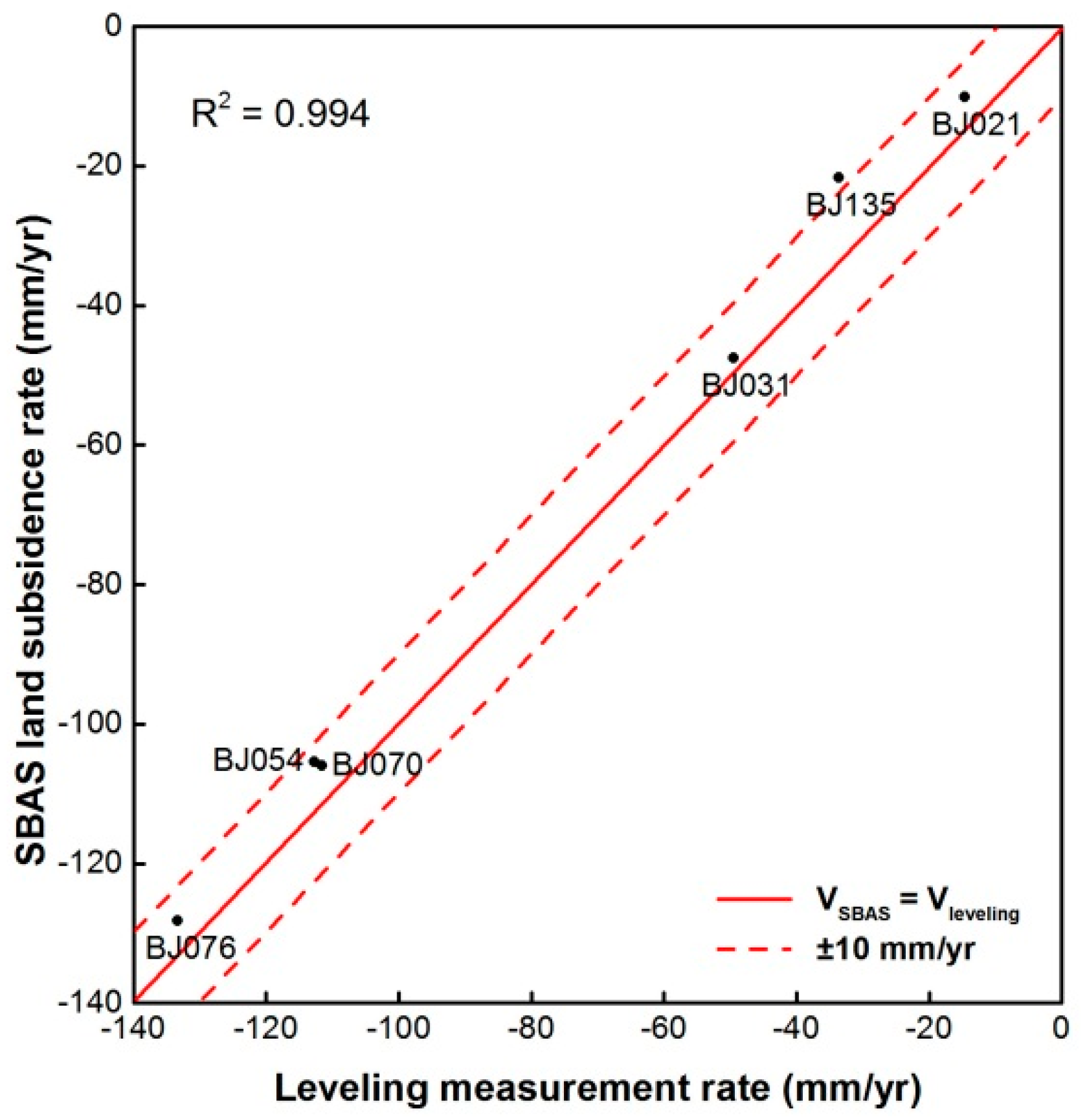 Remotesensing 09 00380 g004