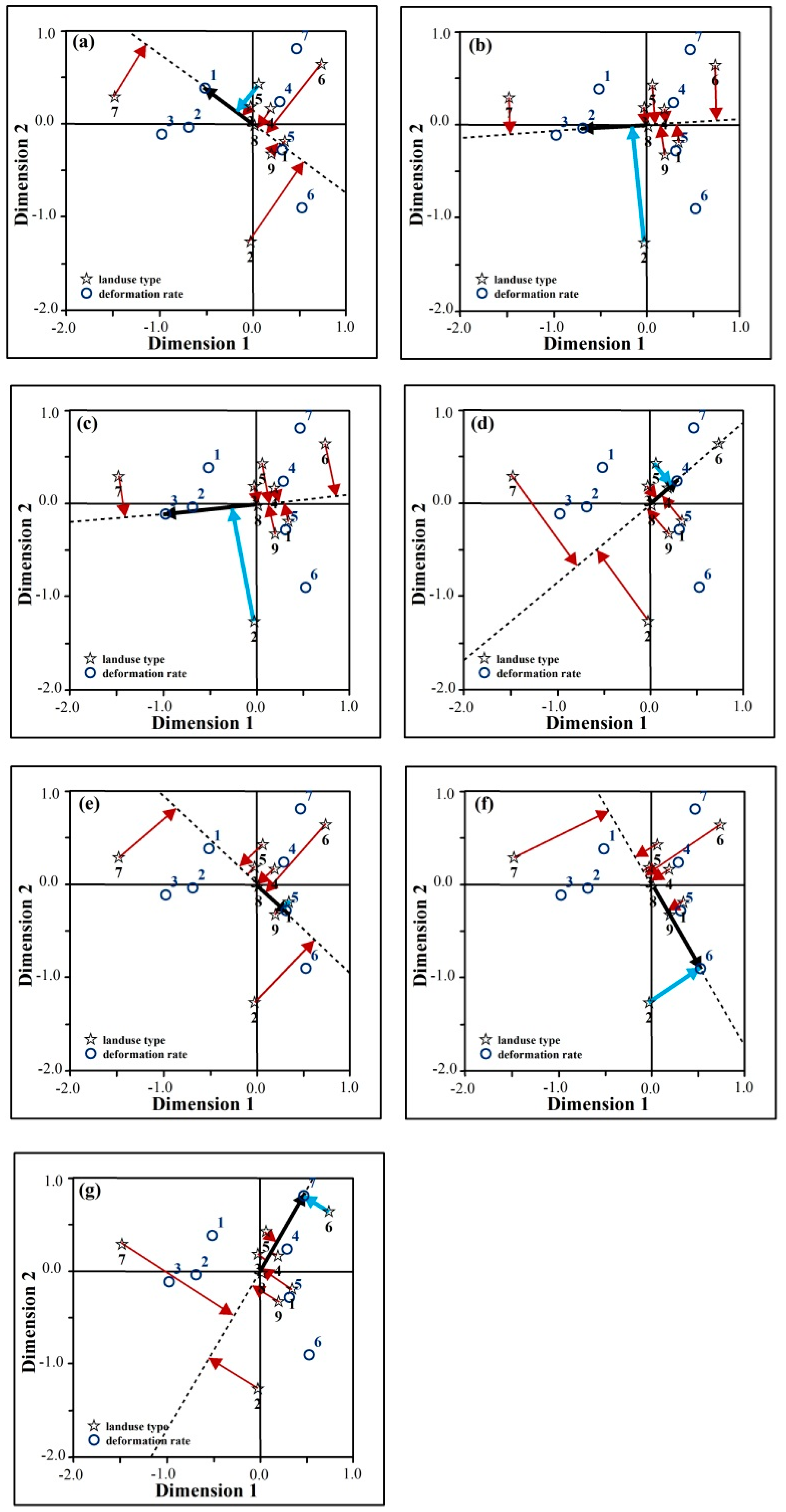 Remotesensing 09 00380 g007