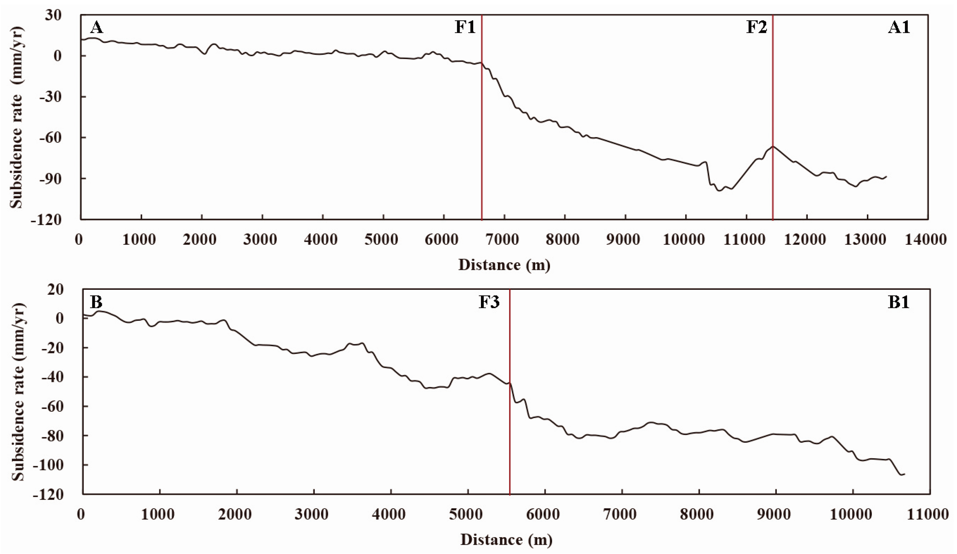 Remotesensing 09 00380 g009