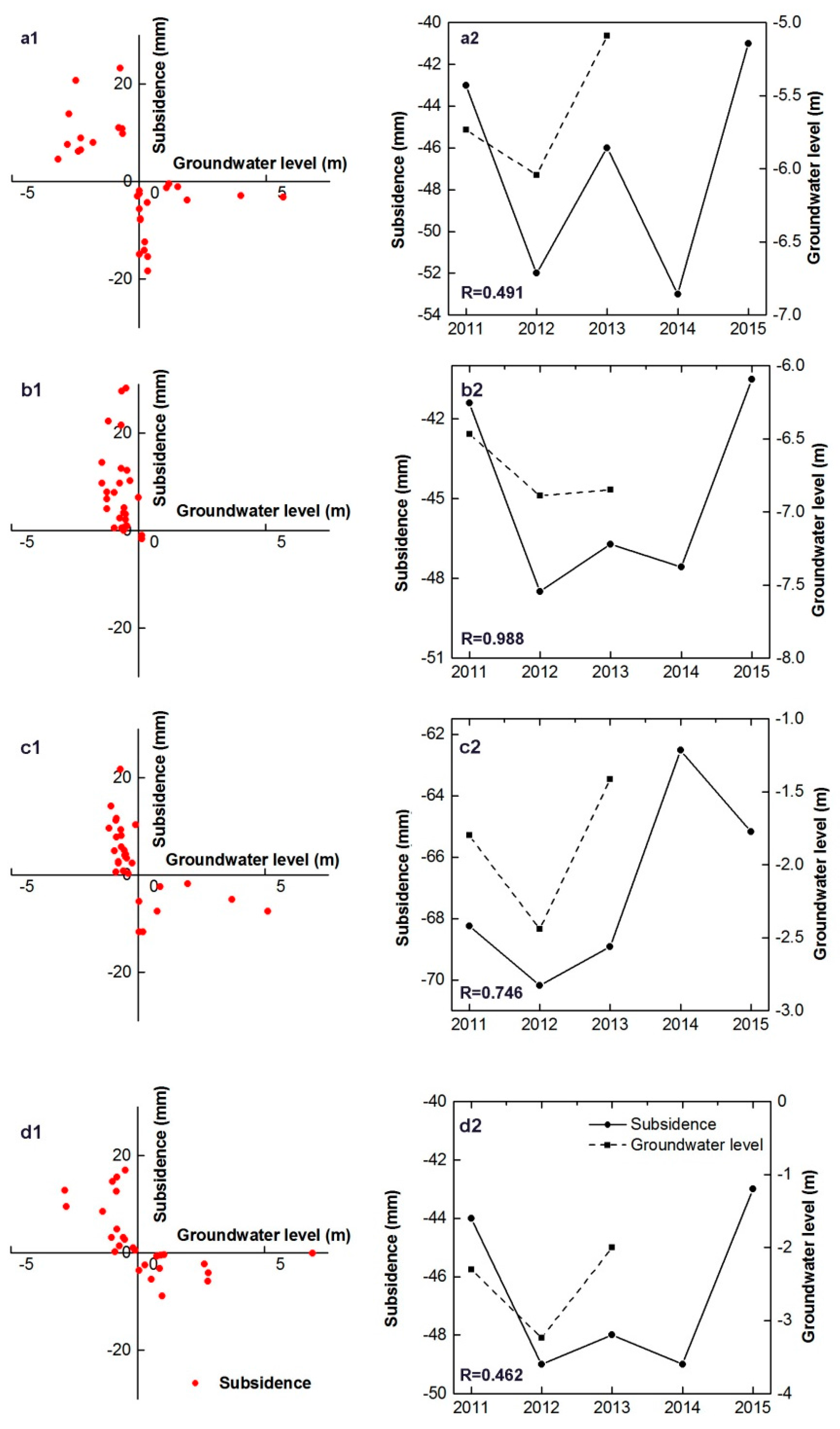 Remotesensing 09 00380 g010