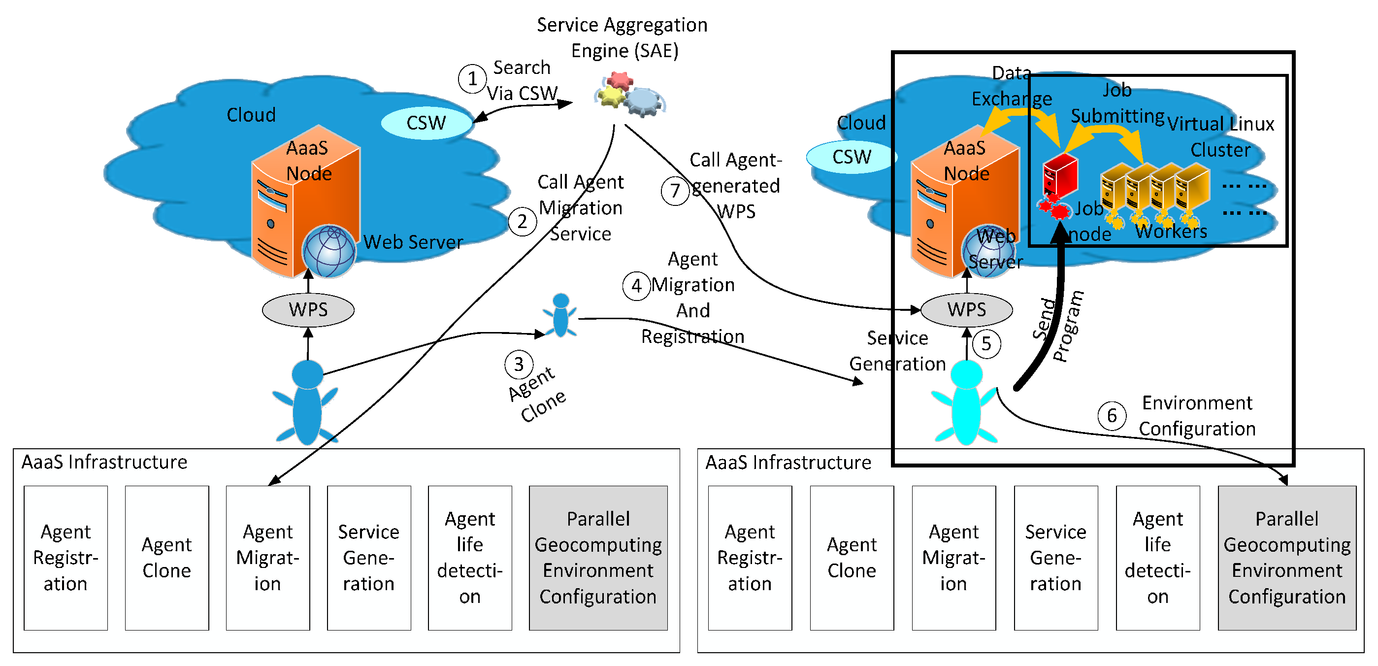Remotesensing 09 00382 g001