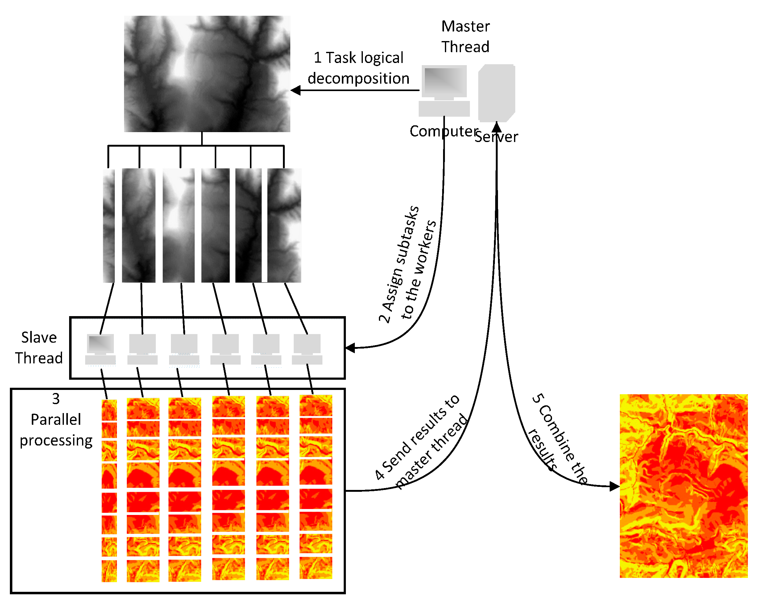 Remotesensing 09 00382 g003