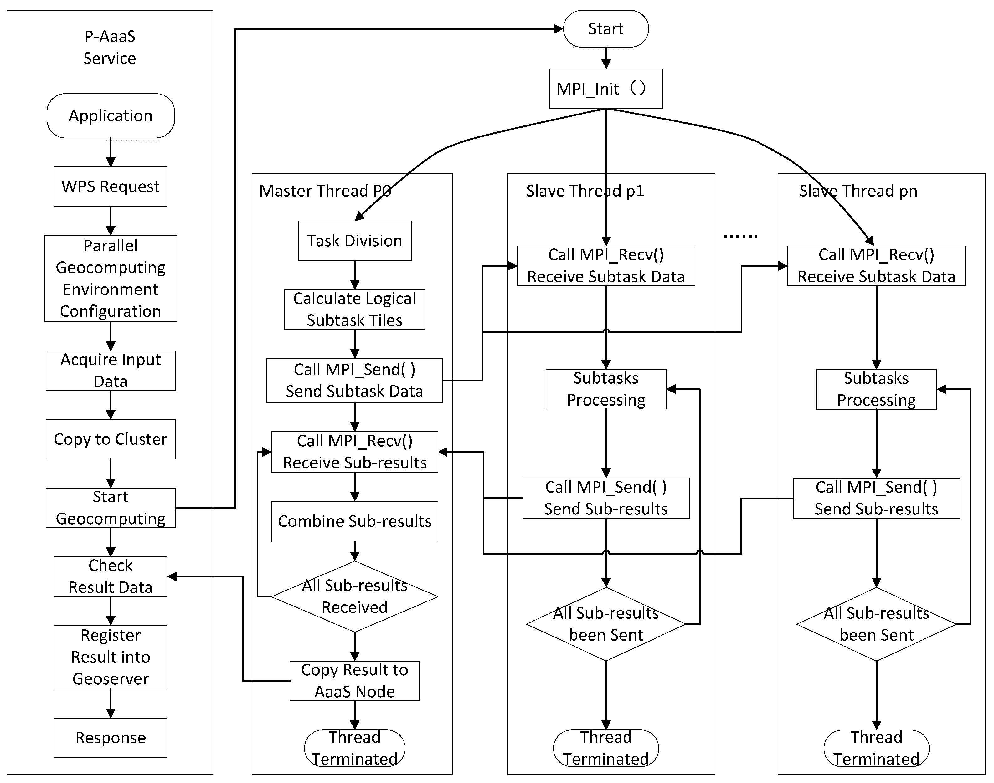 Remotesensing 09 00382 g004