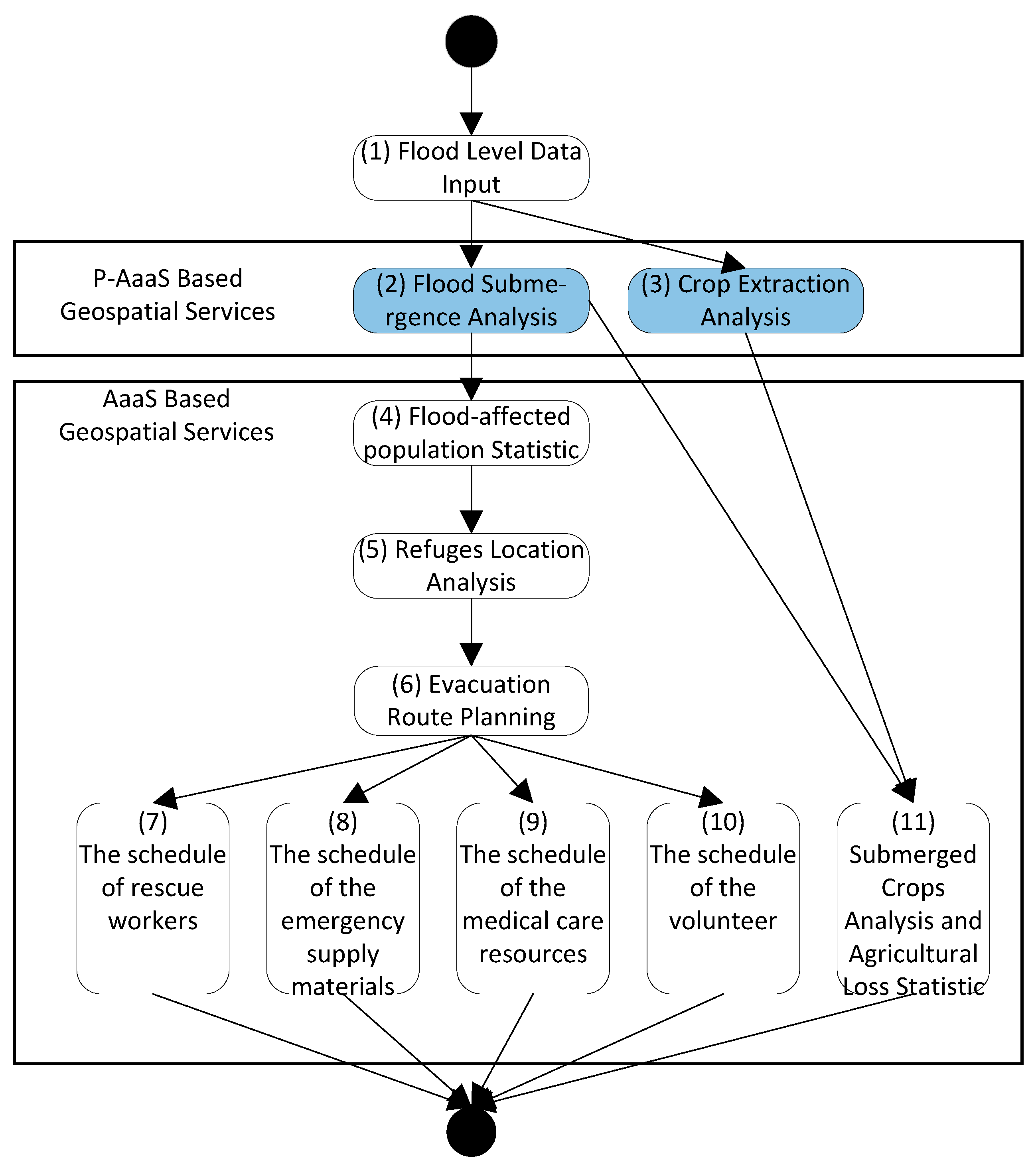 Remotesensing 09 00382 g006