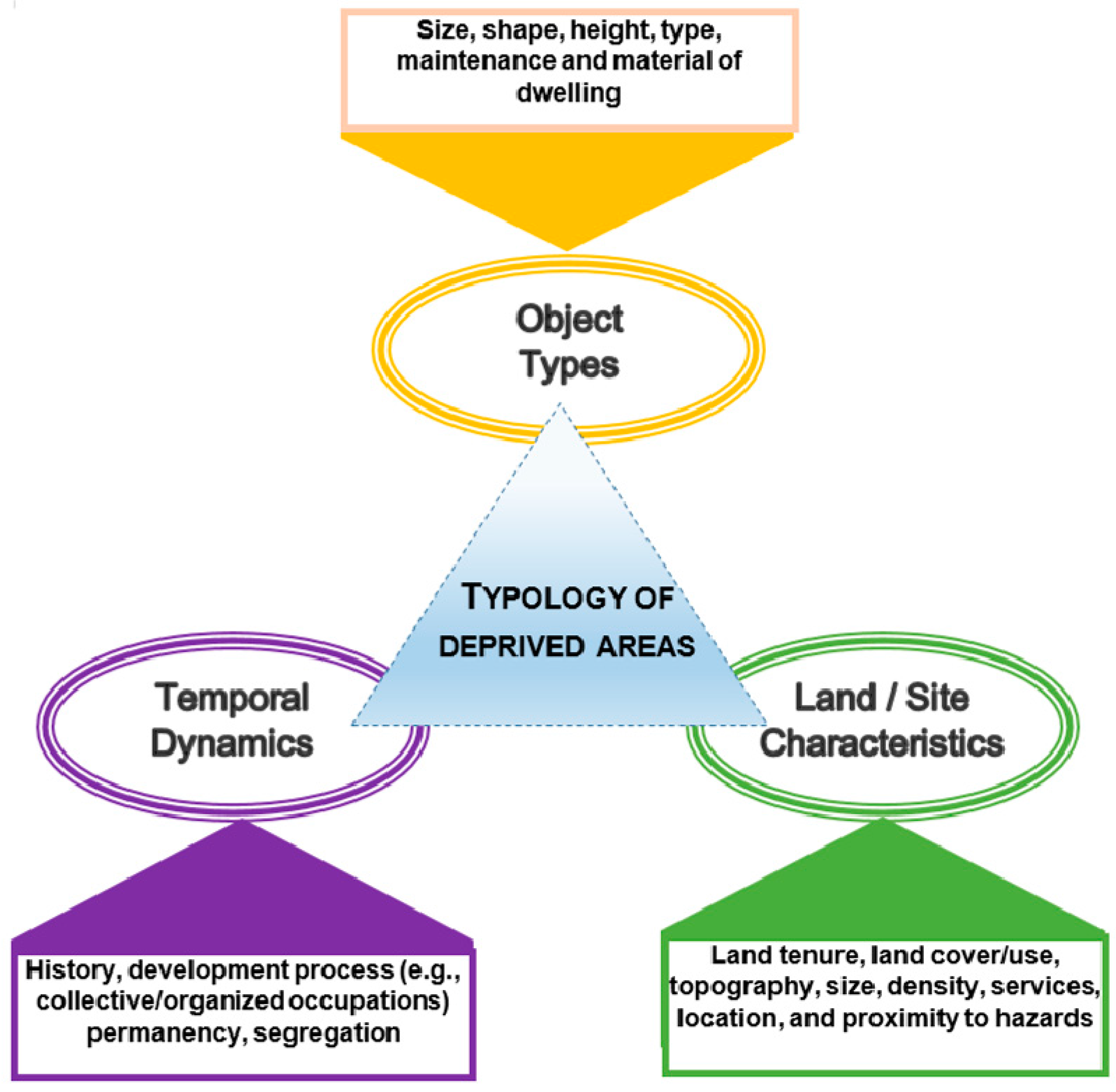 Remotesensing 09 00384 g001