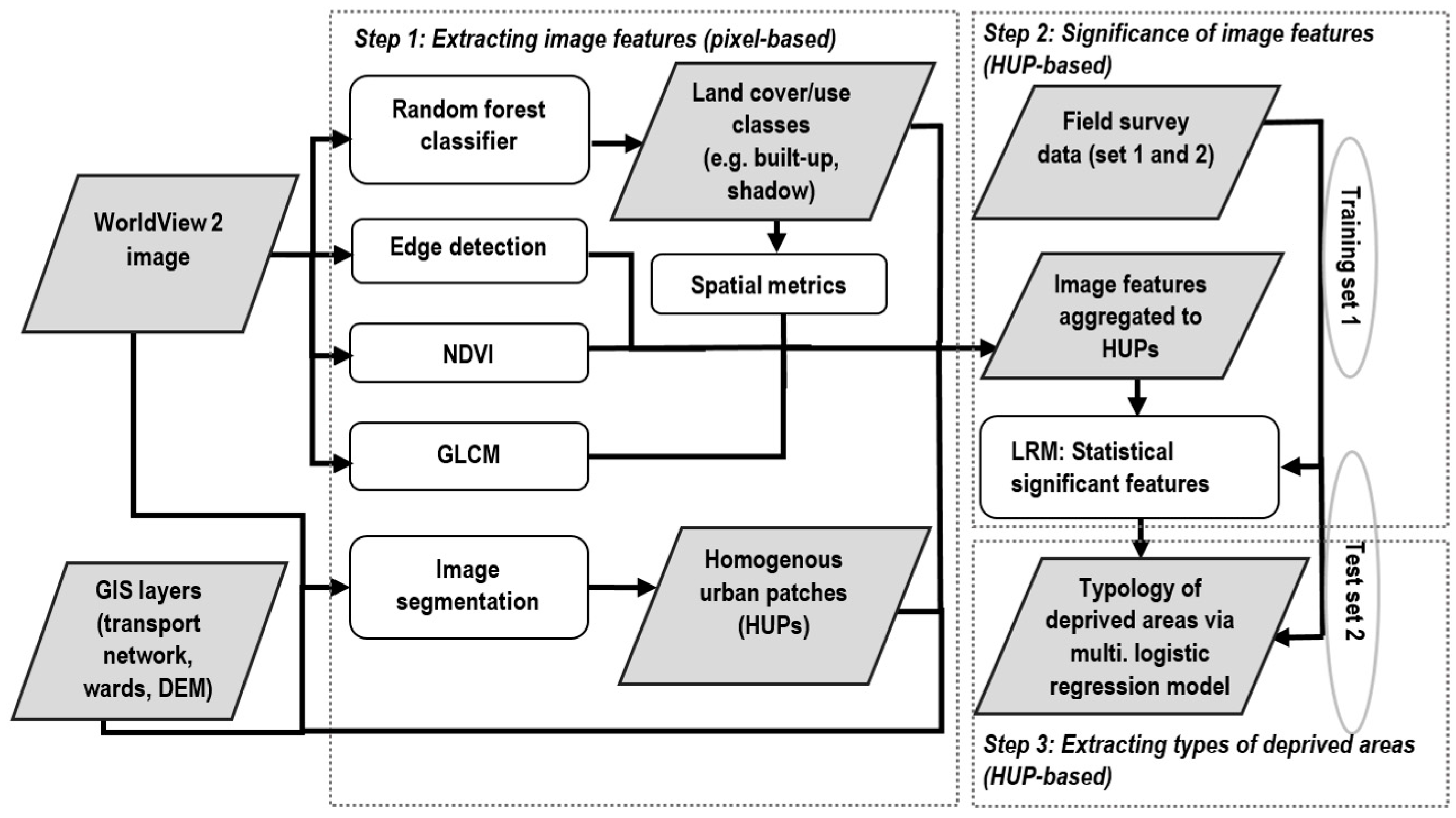 Remotesensing 09 00384 g006