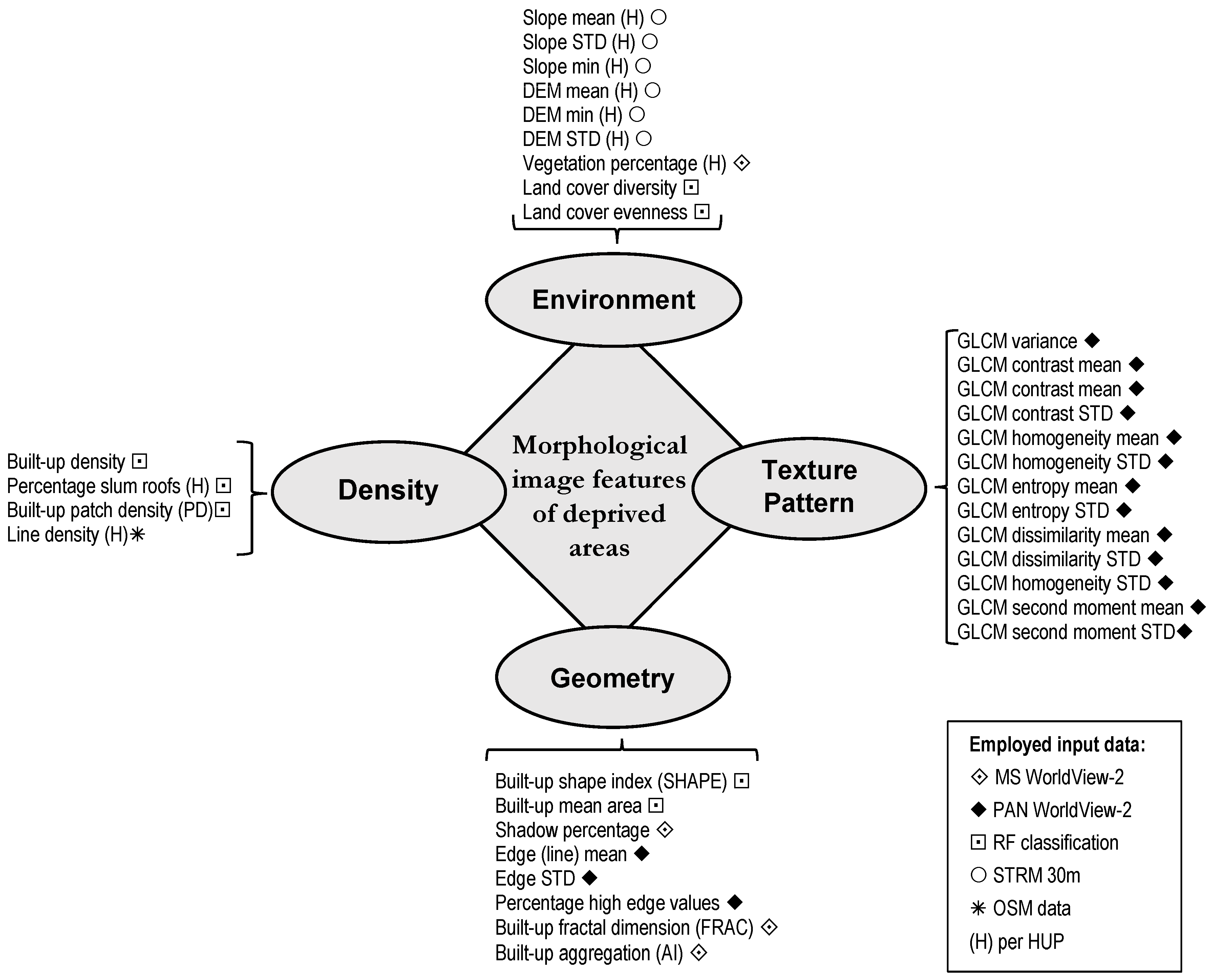 Remotesensing 09 00384 g007
