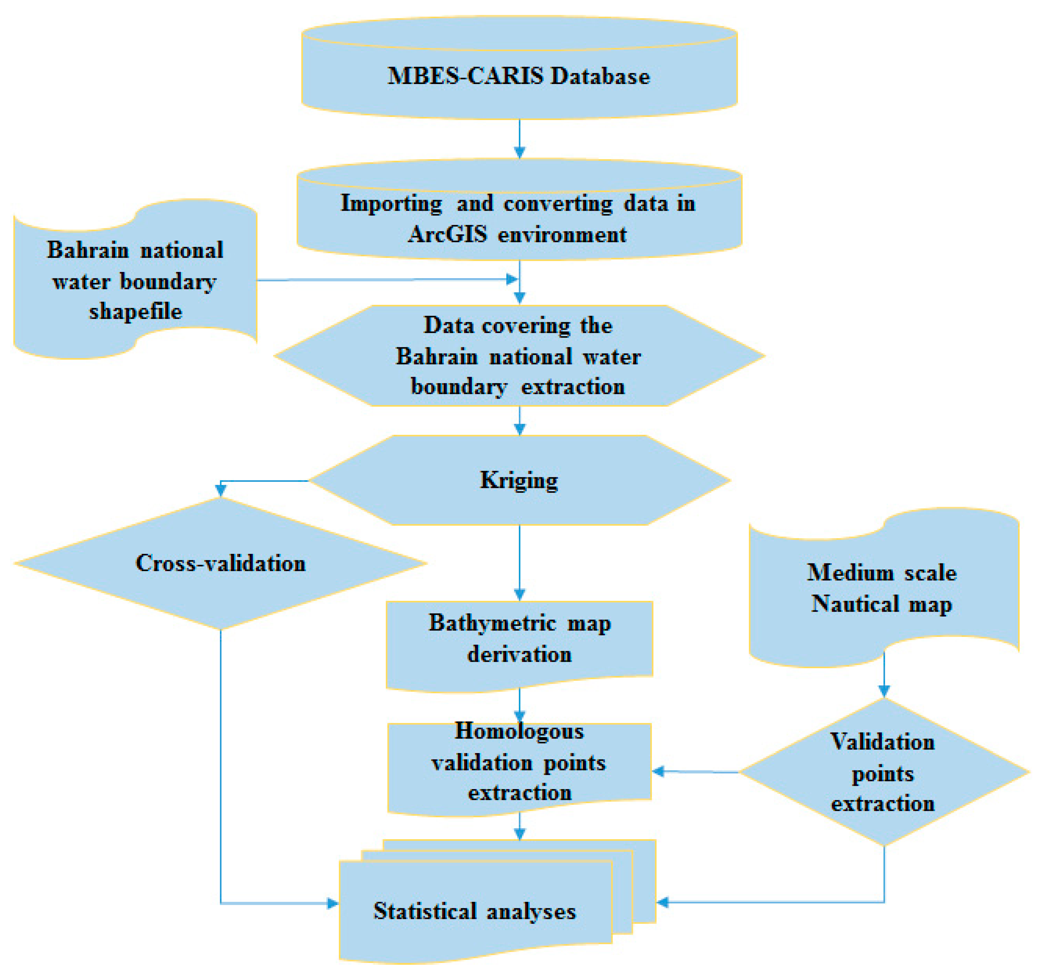 Remotesensing 09 00385 g002