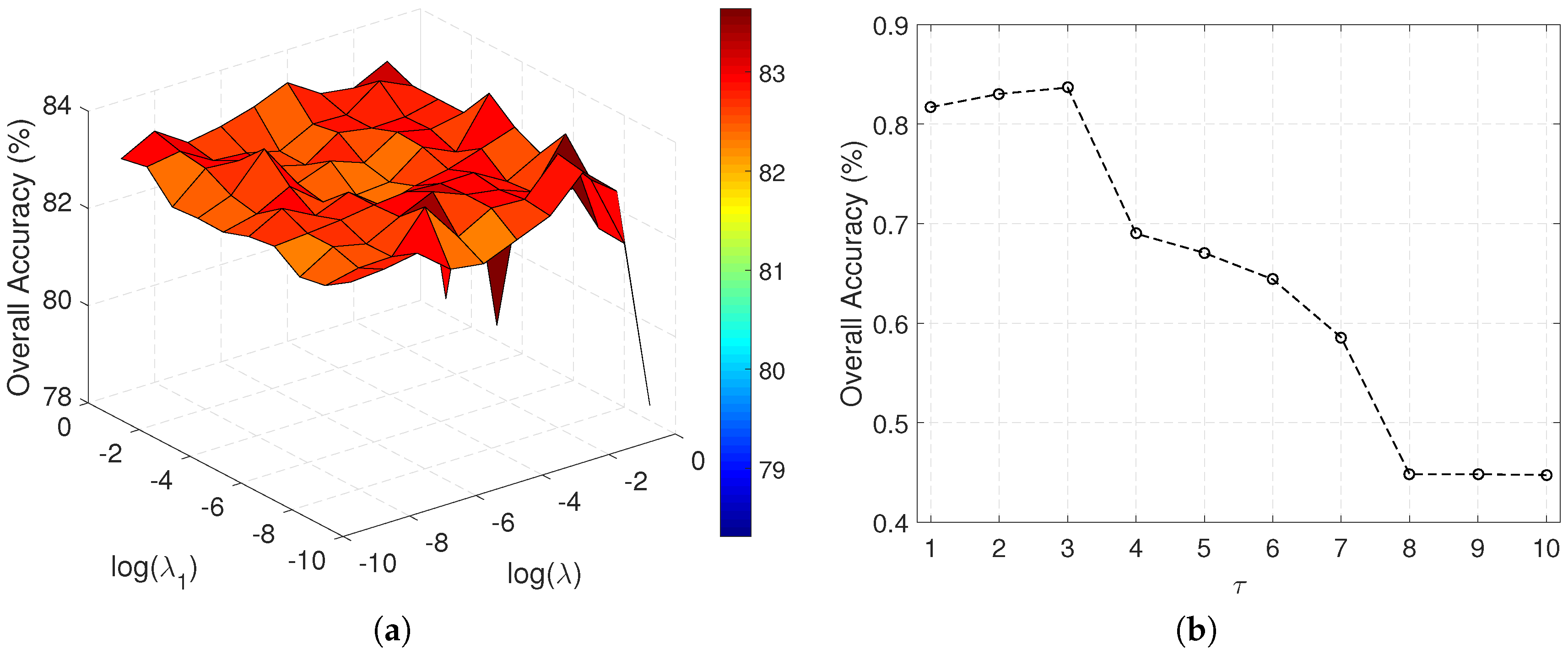 Remotesensing 09 00386 g005