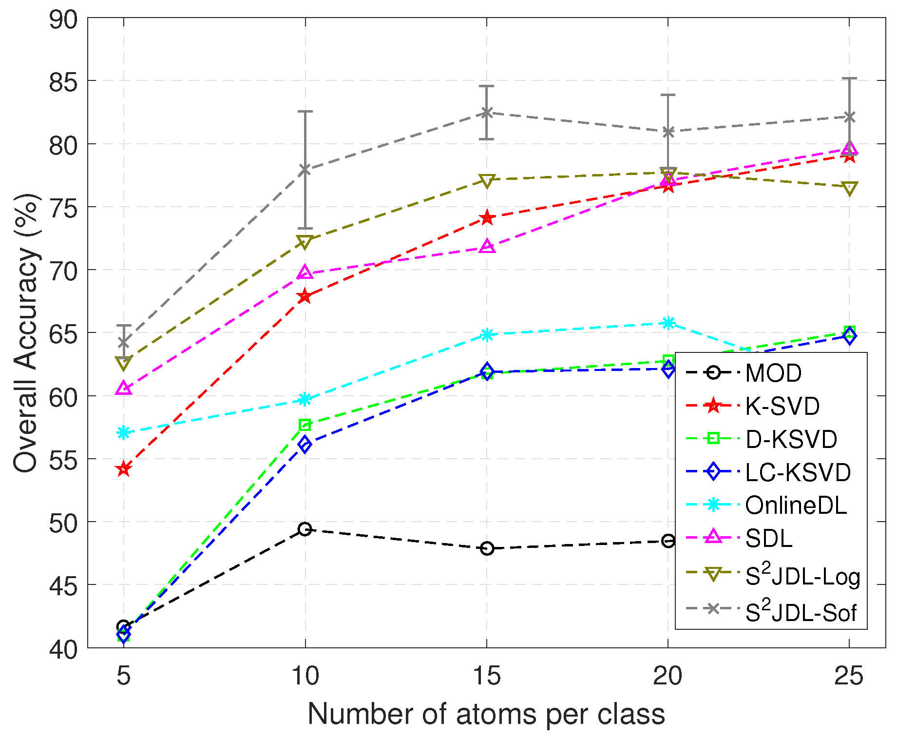 Remotesensing 09 00386 g007