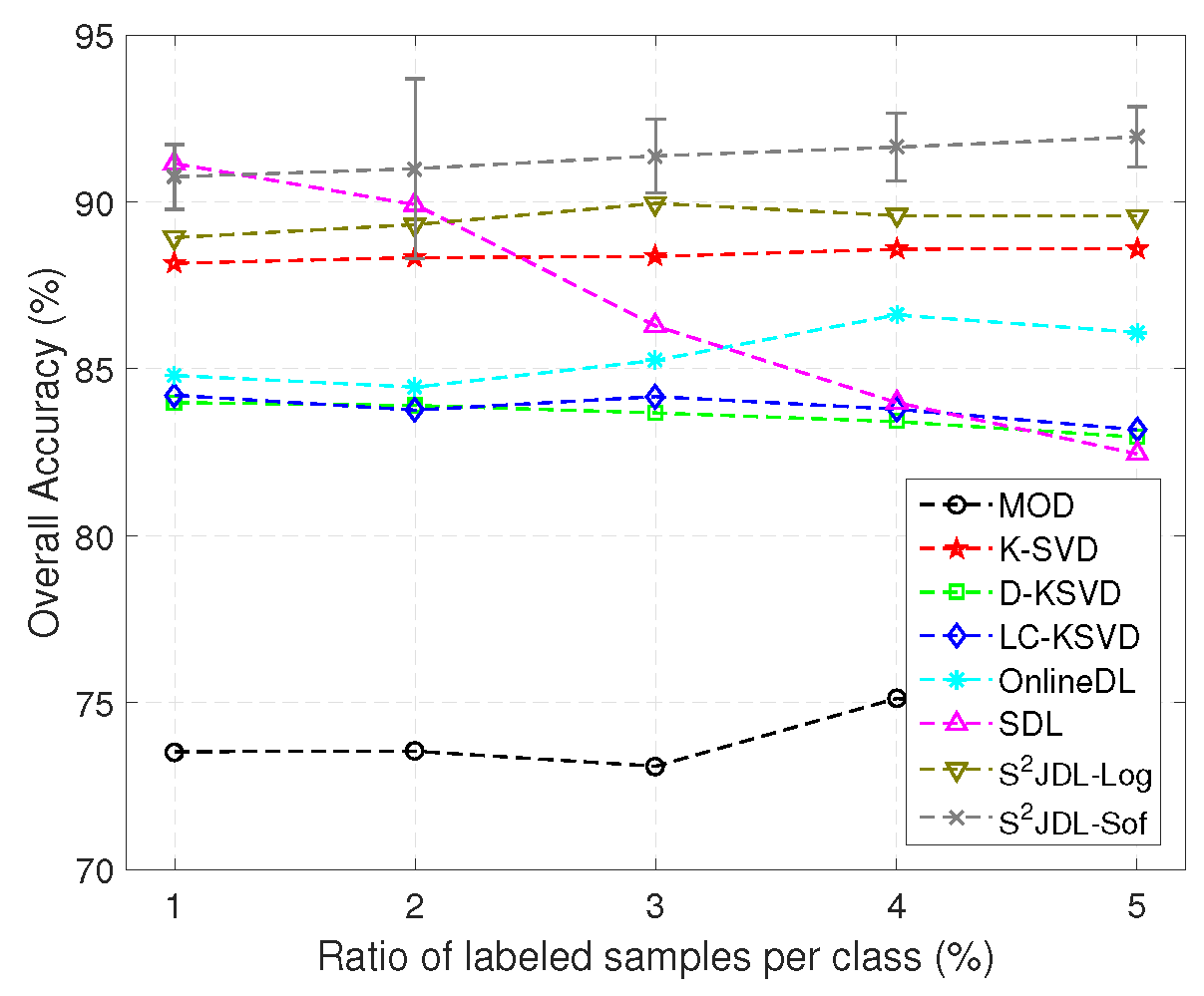 Remotesensing 09 00386 g018