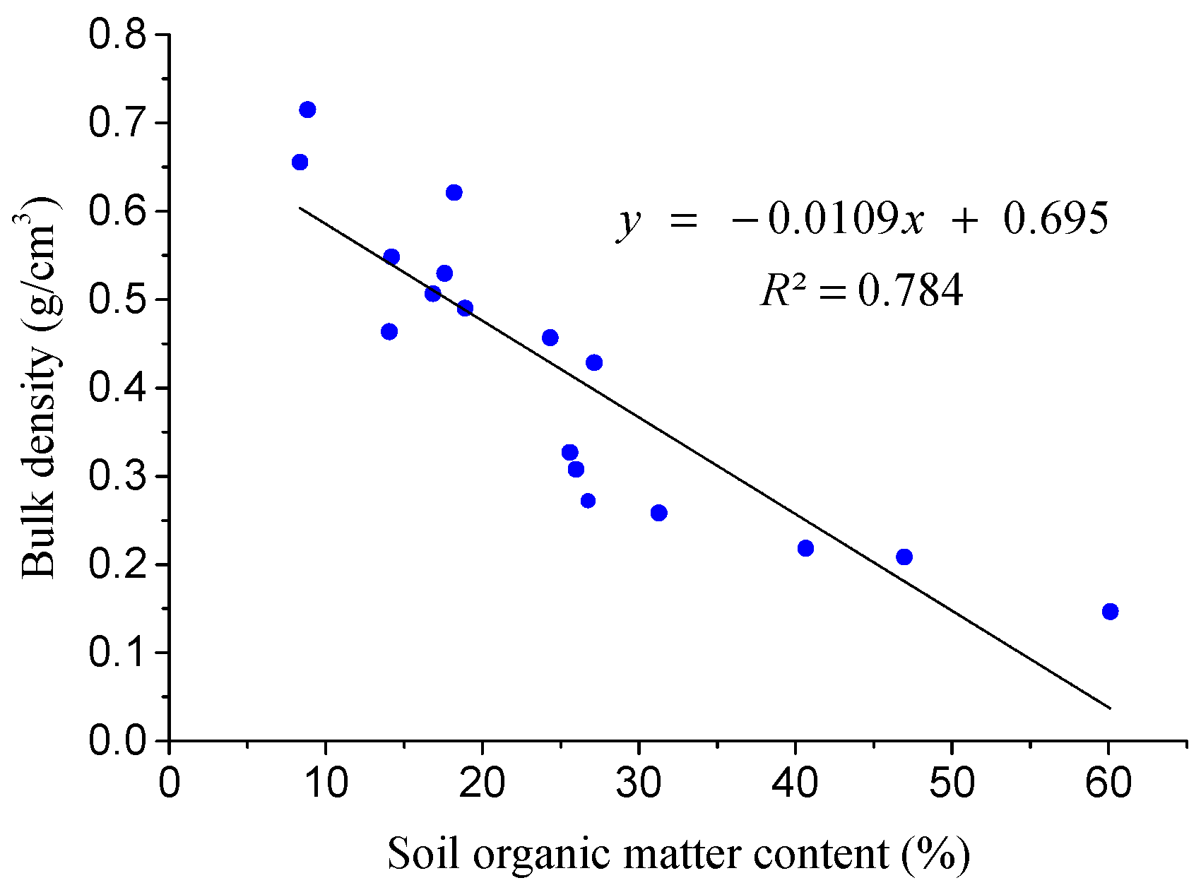 Remotesensing 09 00387 g002