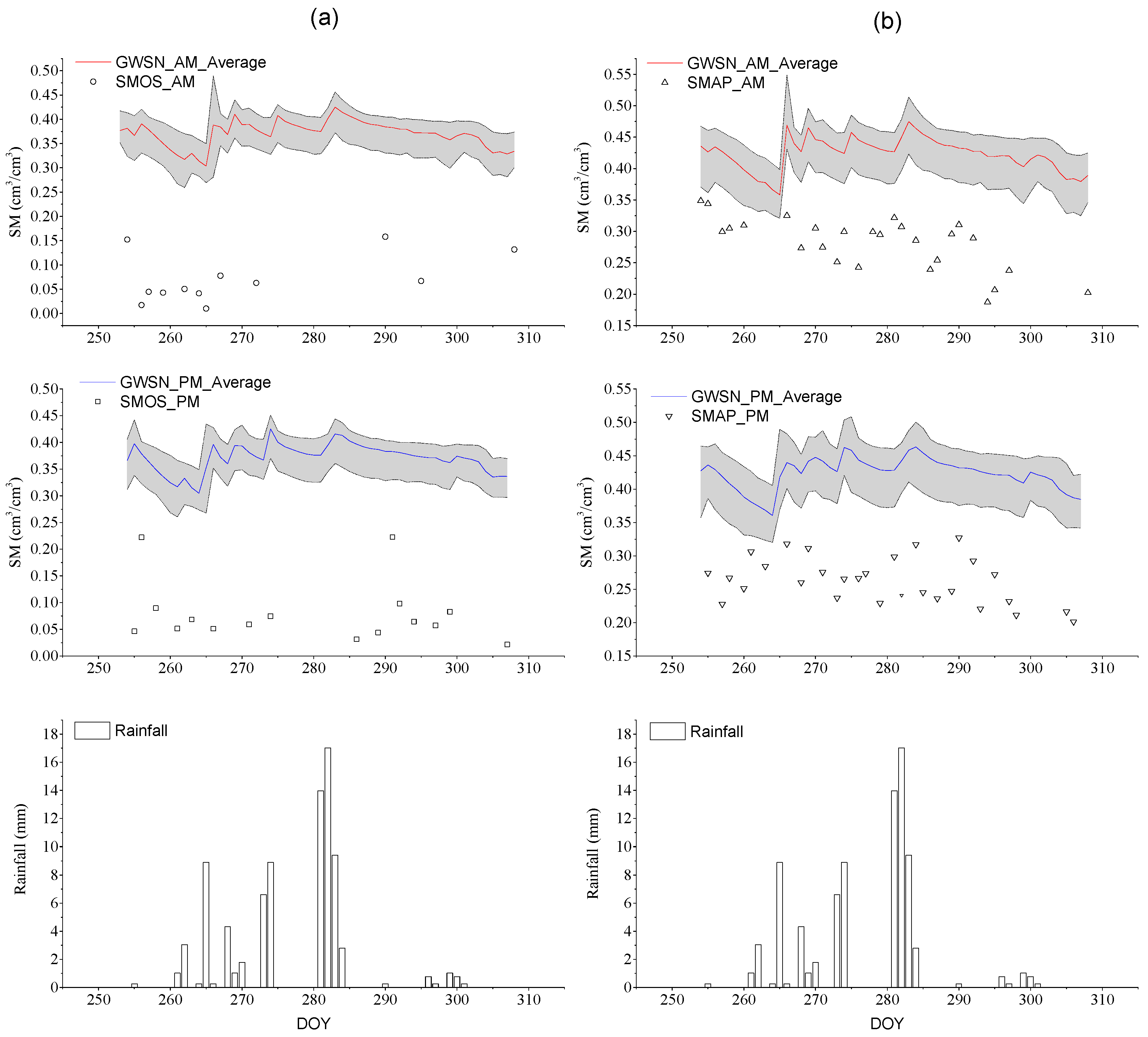 Remotesensing 09 00387 g004