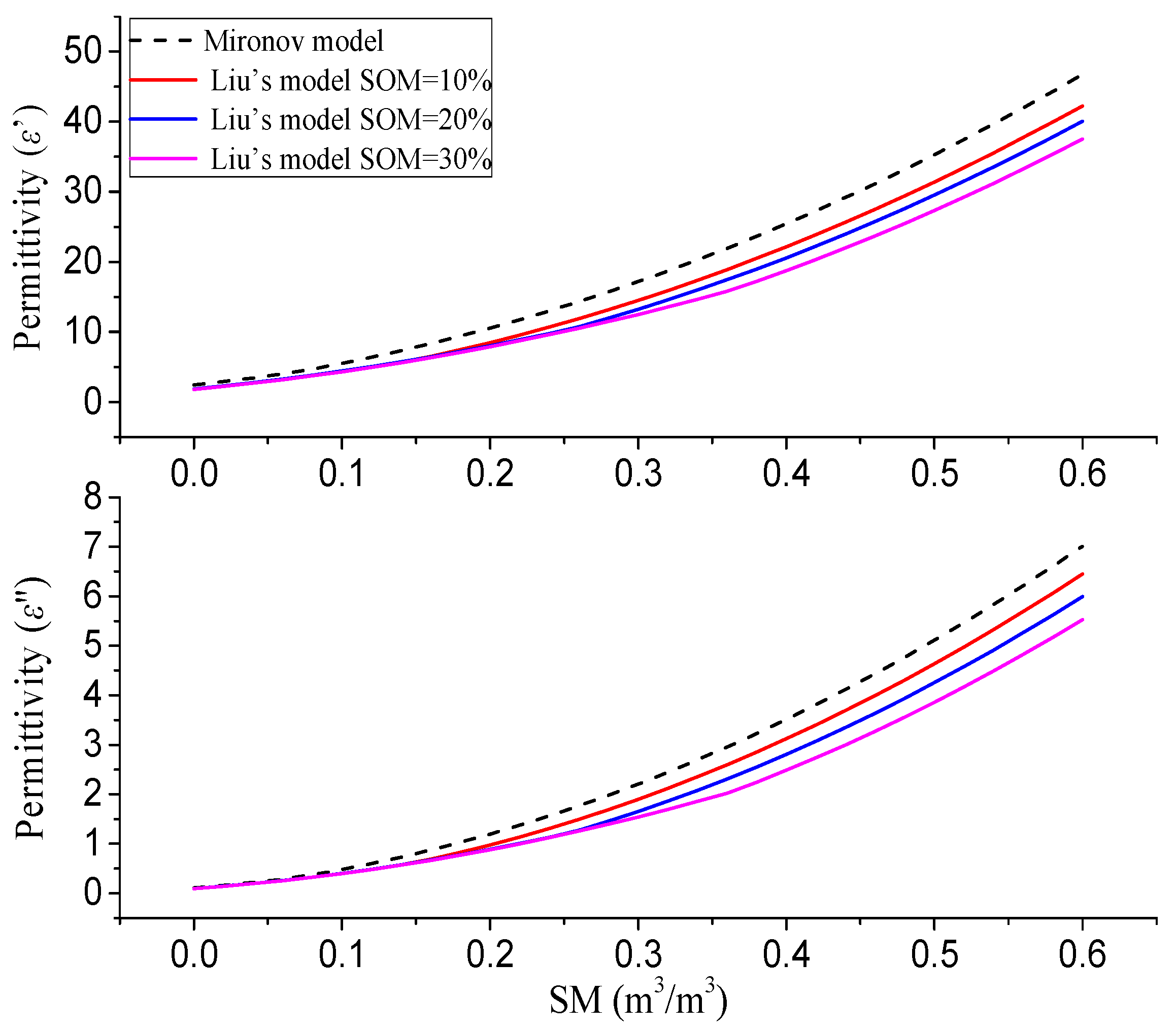 Remotesensing 09 00387 g005