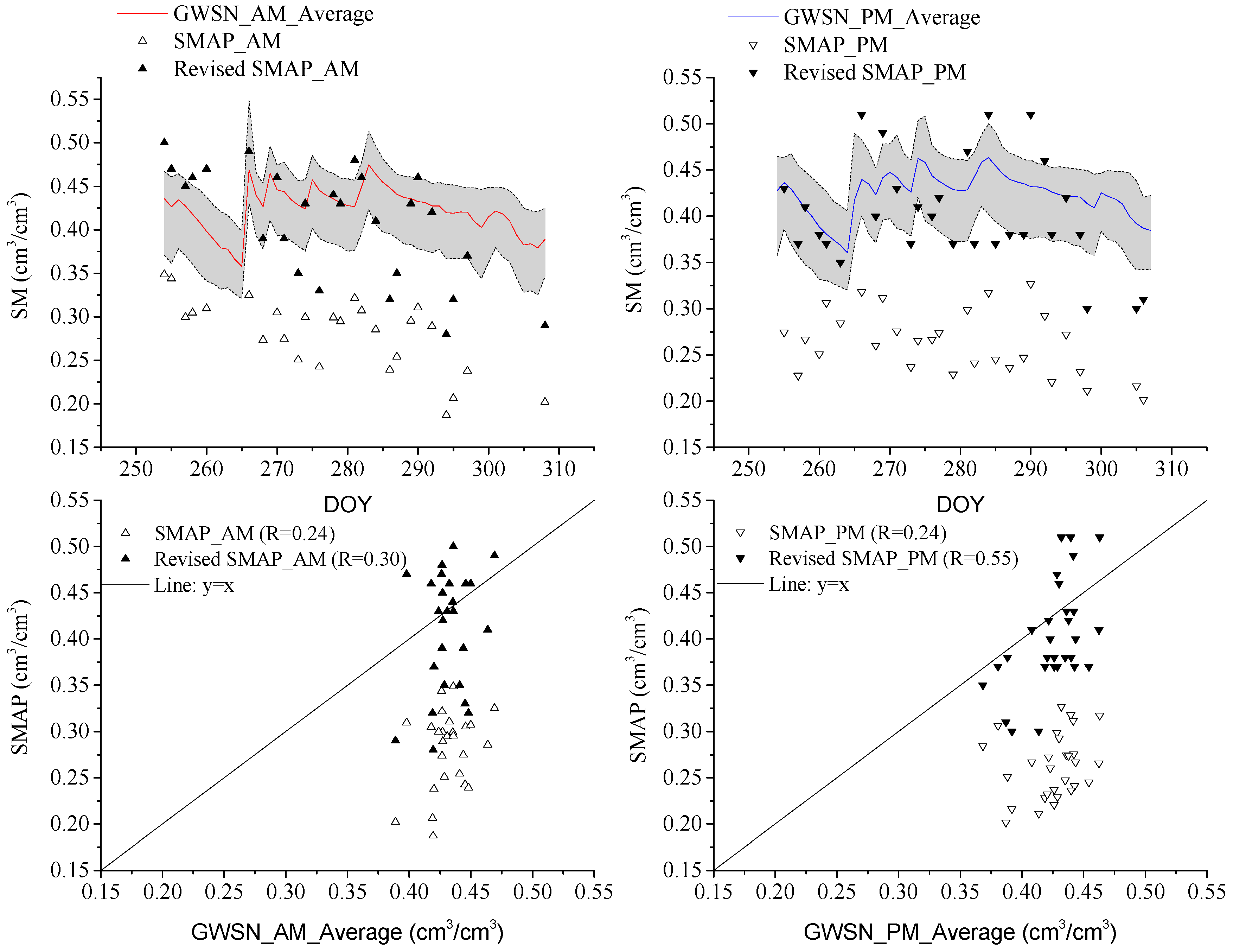 Remotesensing 09 00387 g007