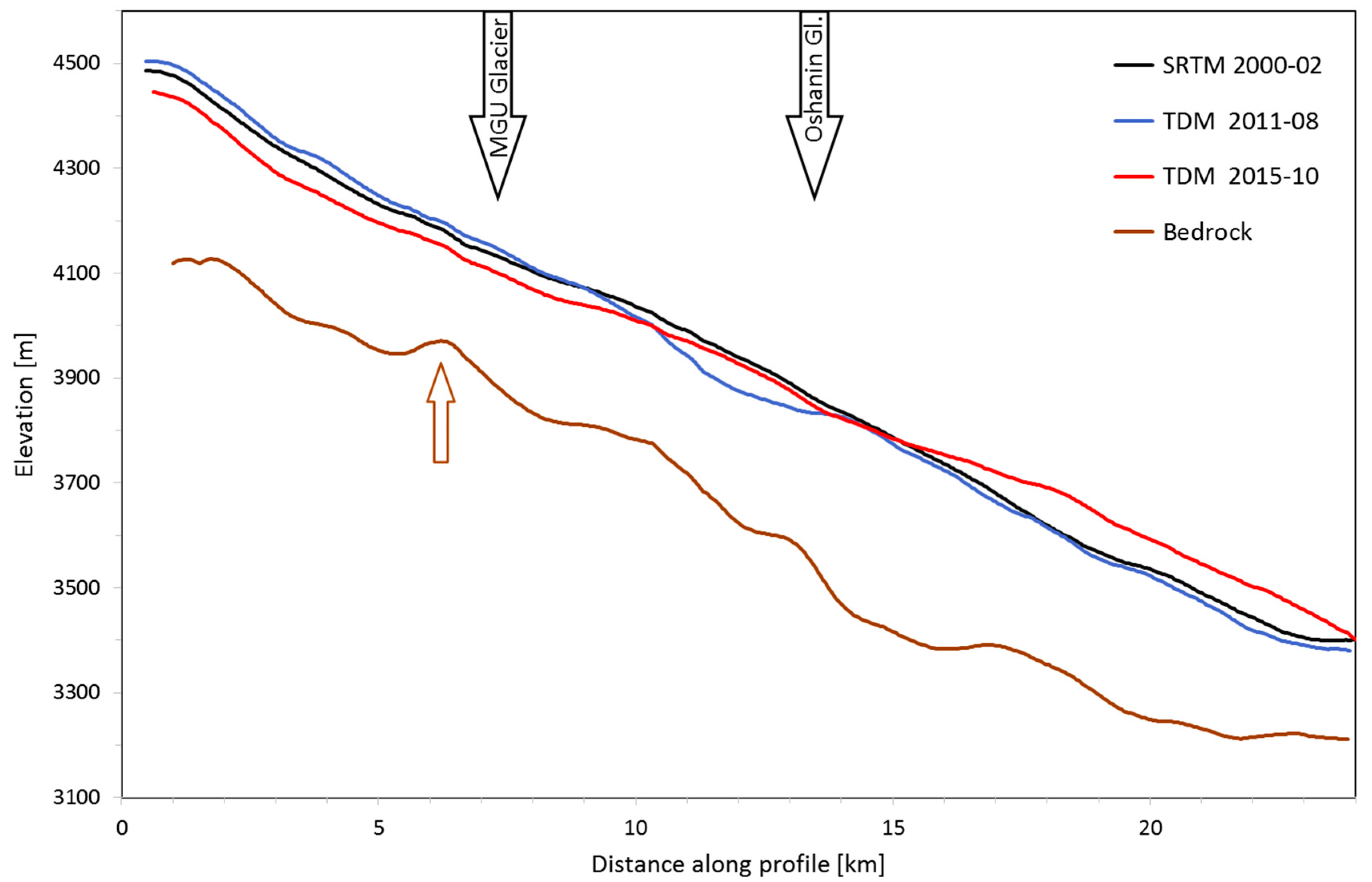 Remotesensing 09 00388 g003