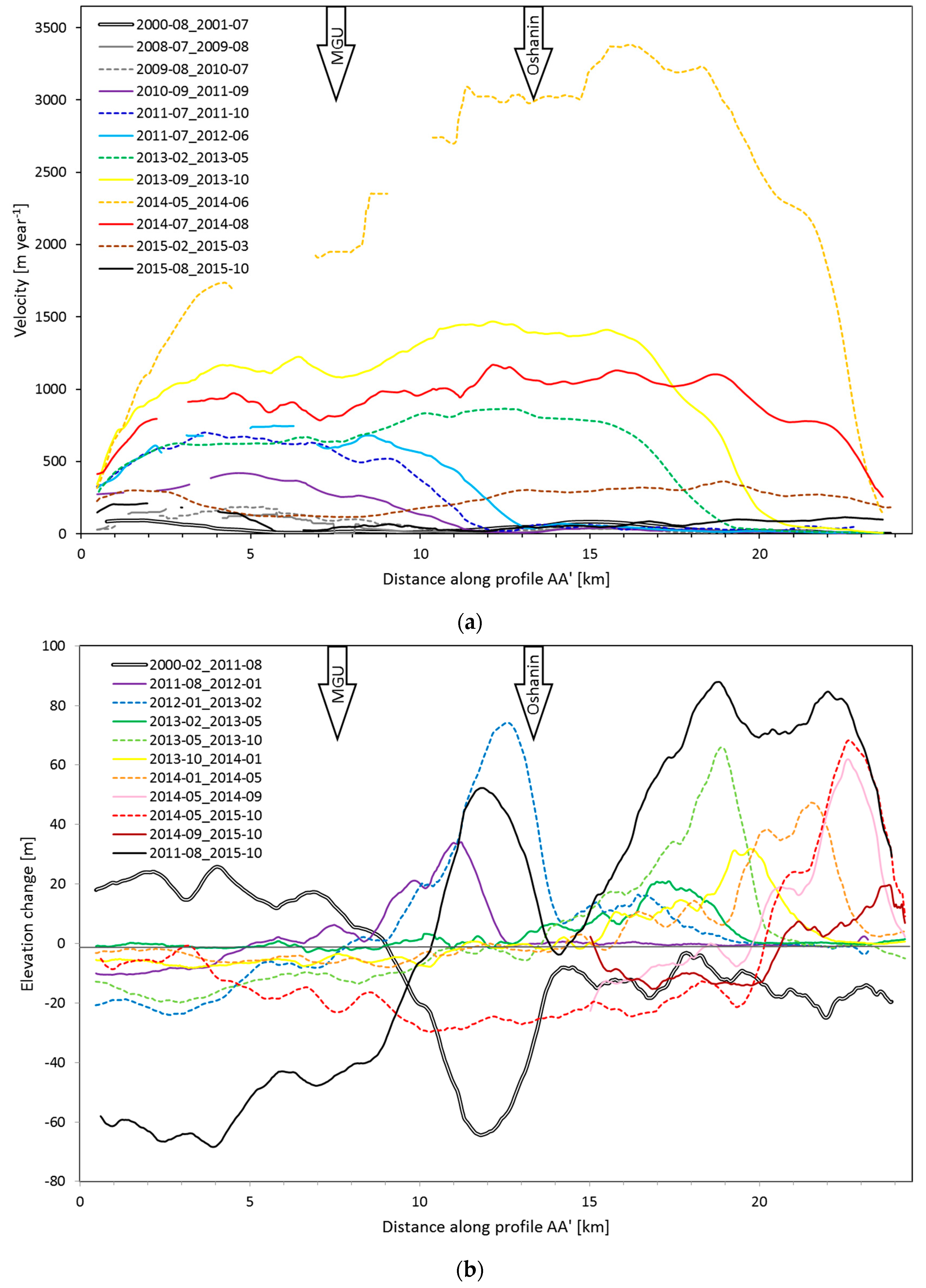 Remotesensing 09 00388 g004