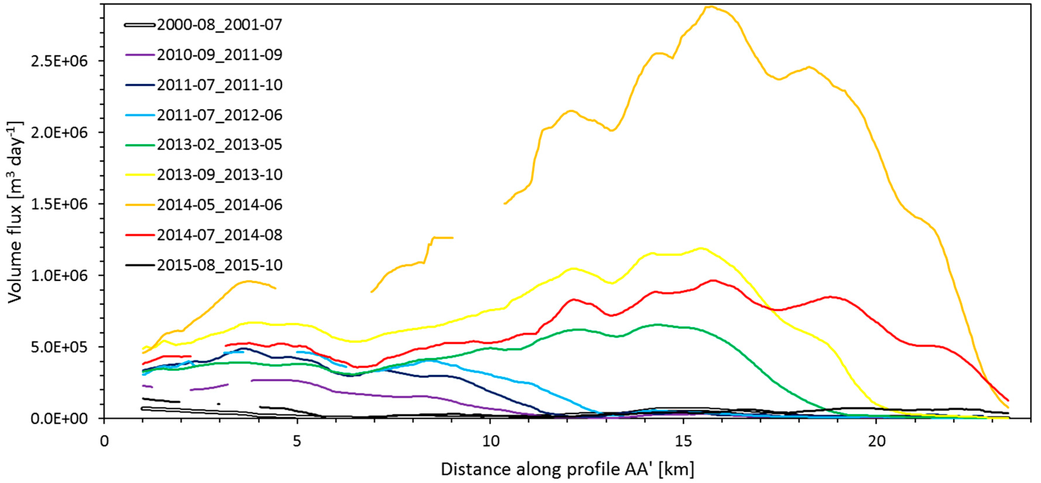Remotesensing 09 00388 g007