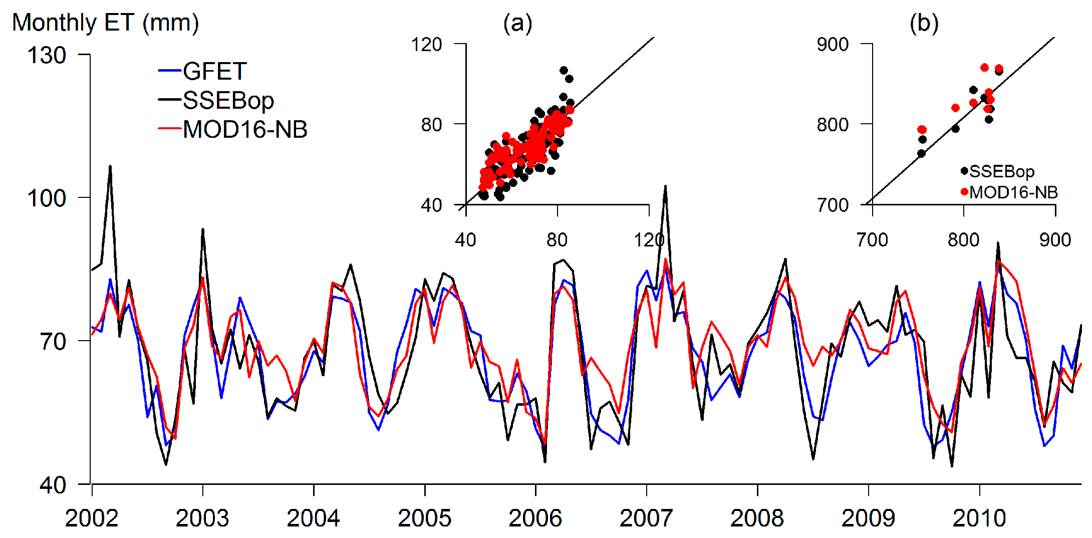 Remotesensing 09 00390 g006