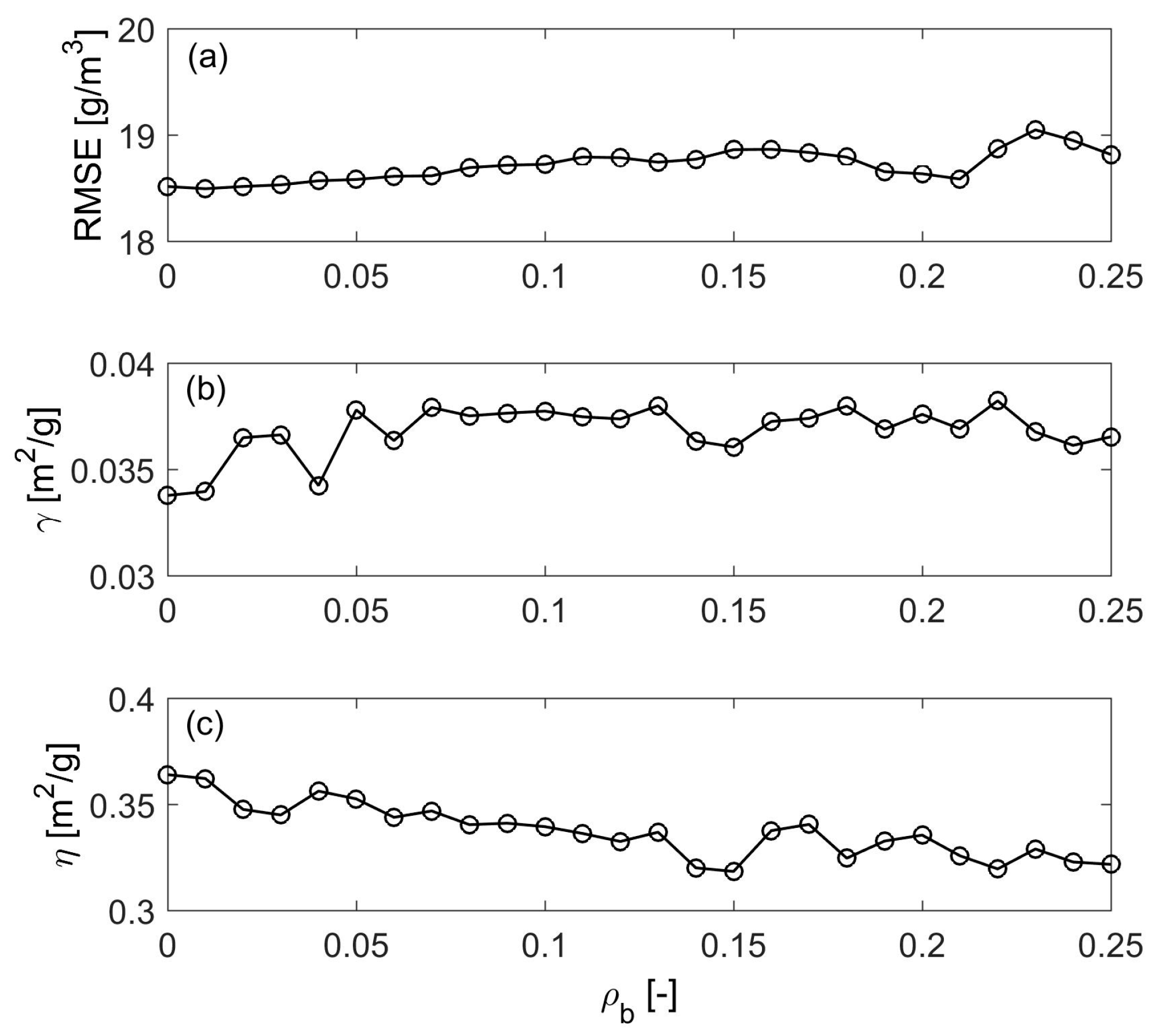Remotesensing 09 00393 g003