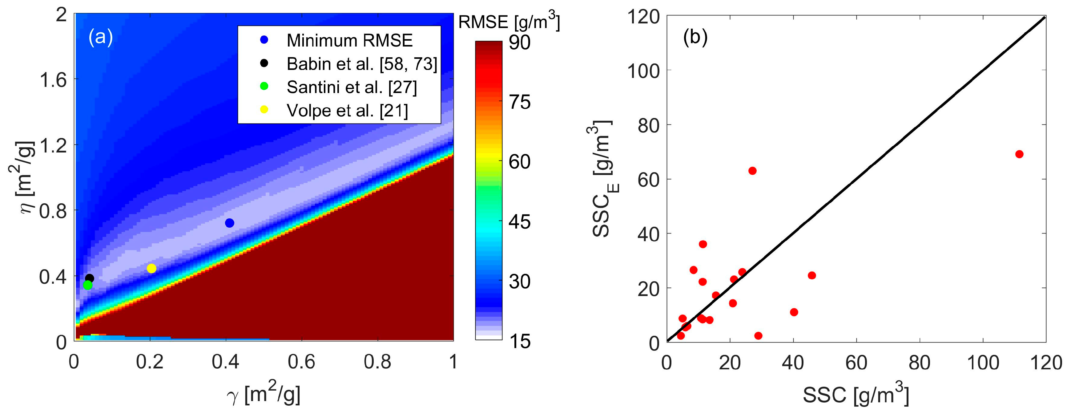 Remotesensing 09 00393 g004