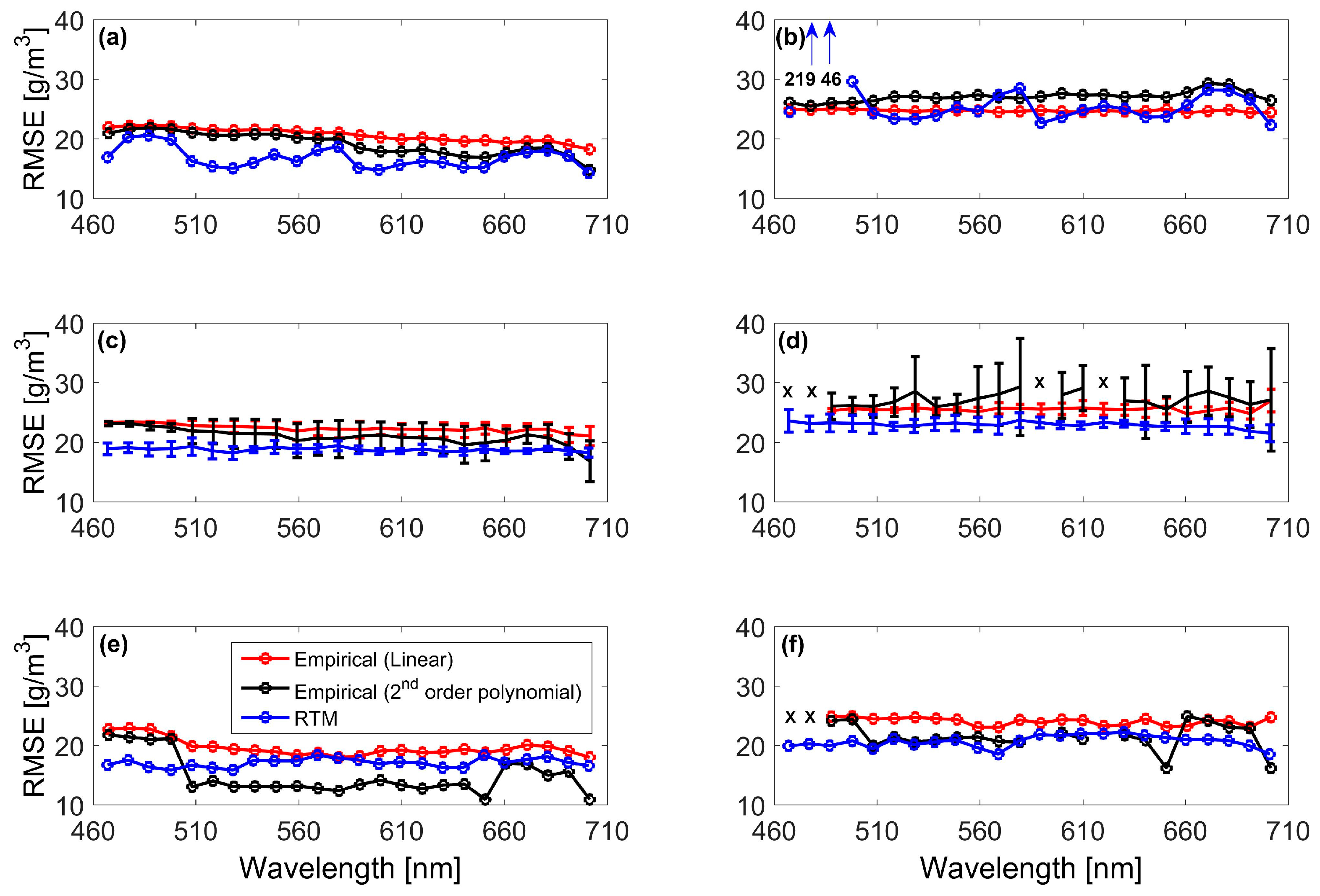 Remotesensing 09 00393 g008
