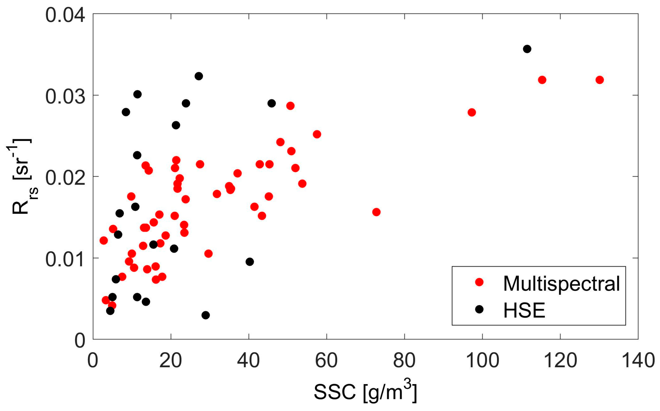 Remotesensing 09 00393 g010