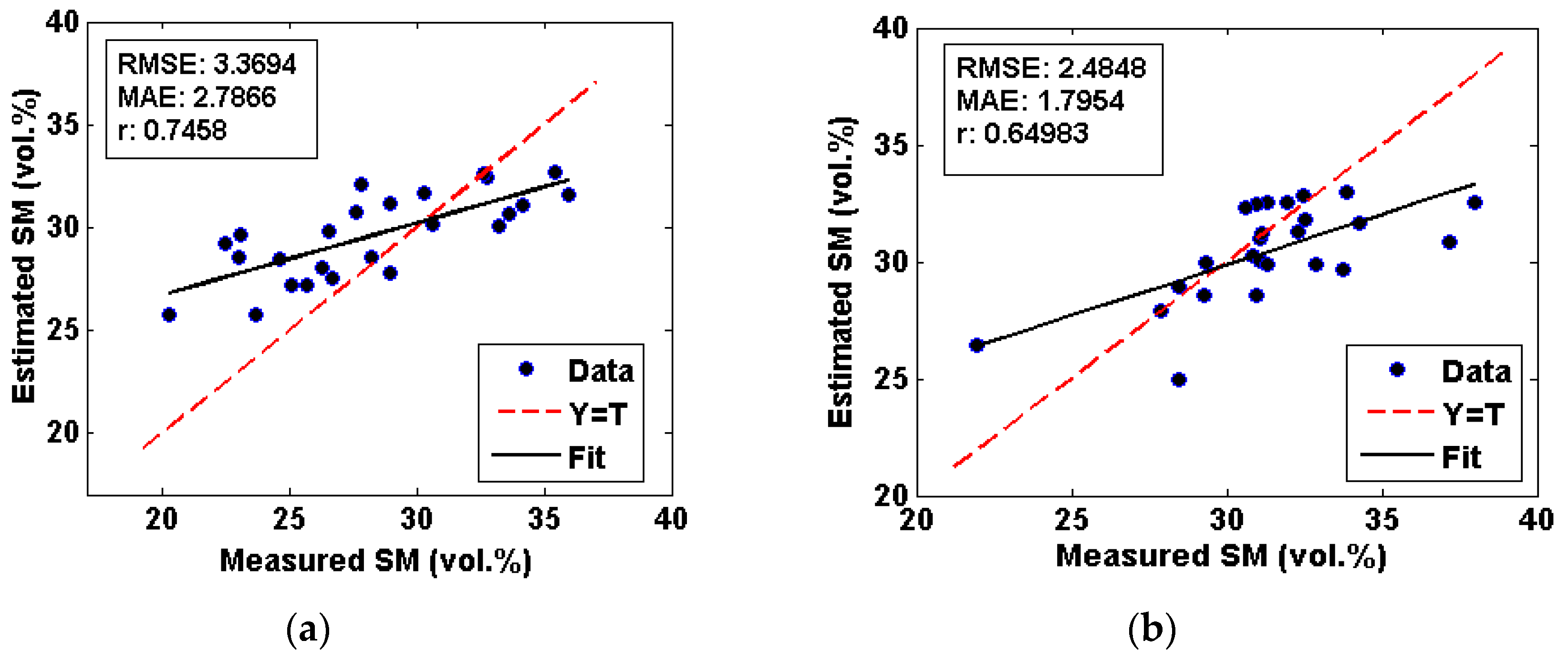 Remotesensing 09 00395 g010a