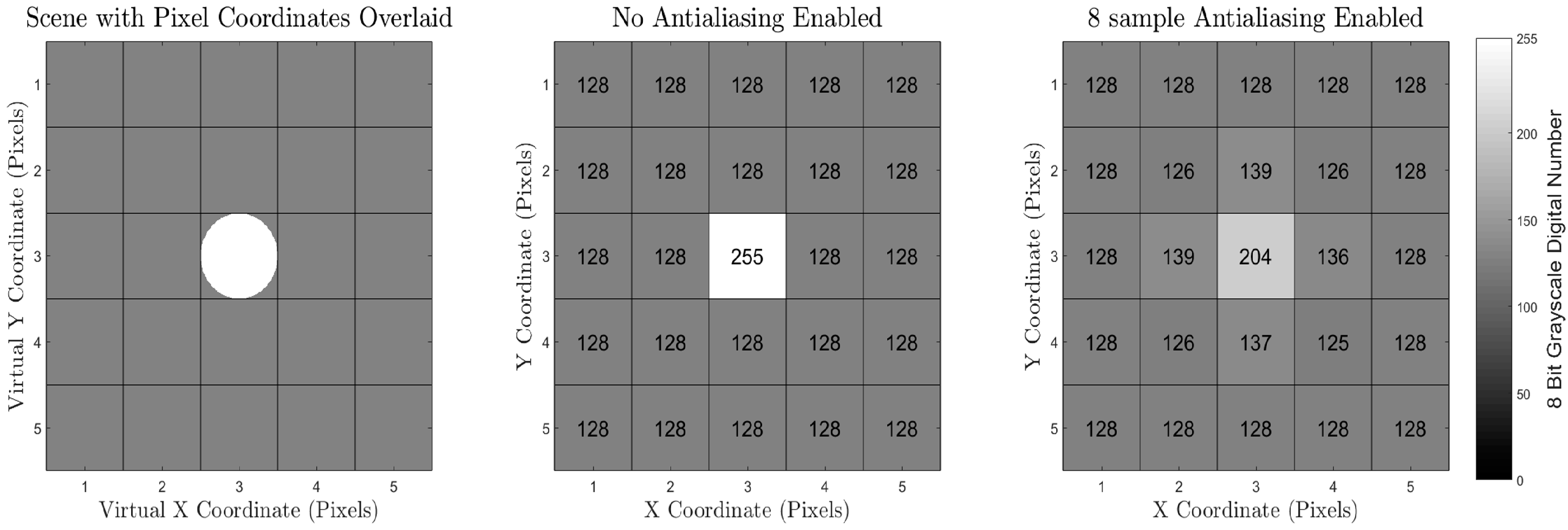 Remotesensing 09 00396 g002
