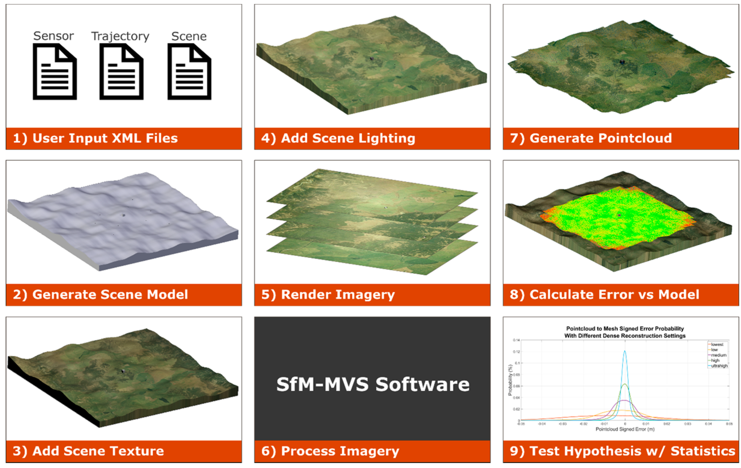 Remotesensing 09 00396 g004