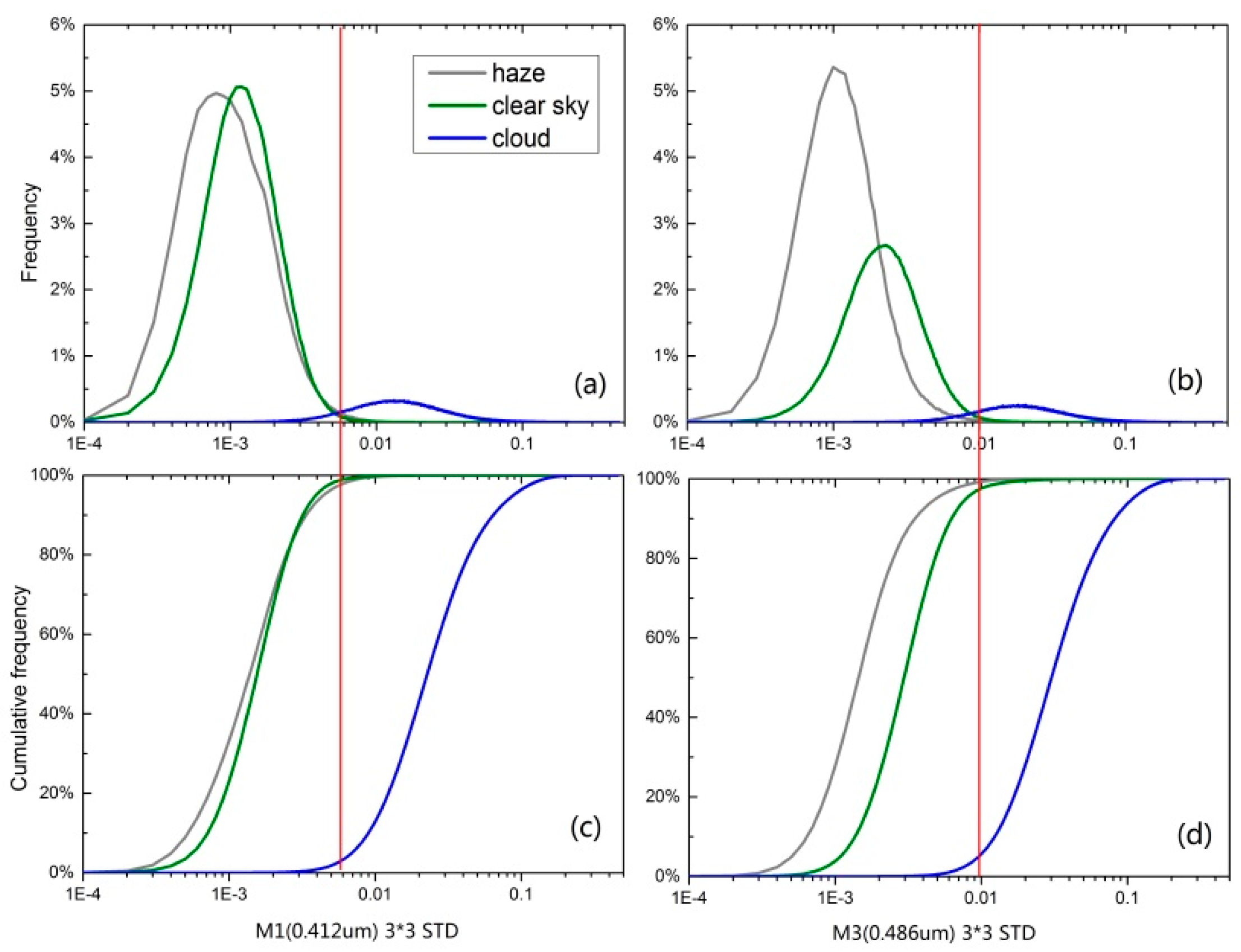 Remotesensing 09 00397 g006