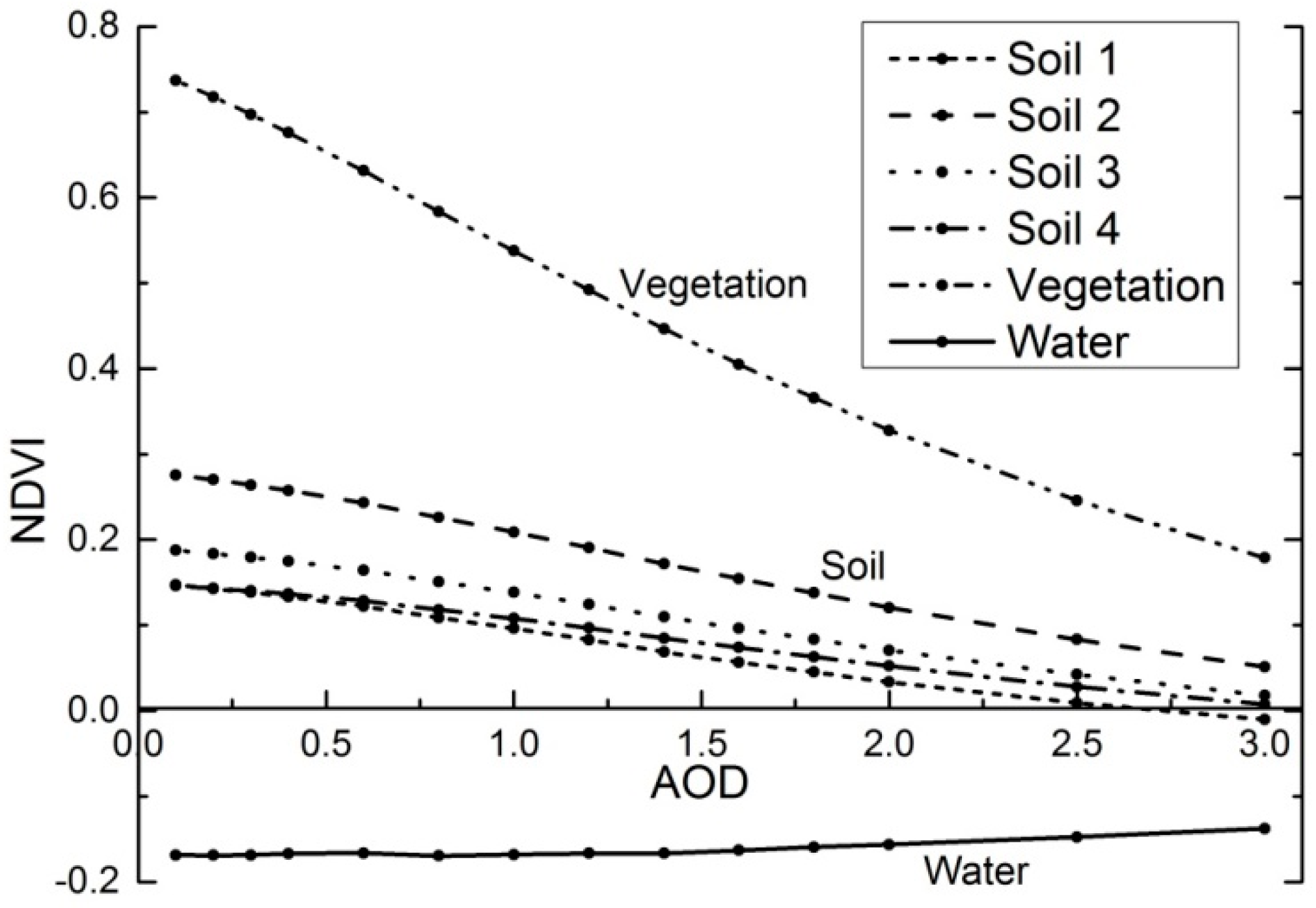 Remotesensing 09 00397 g008