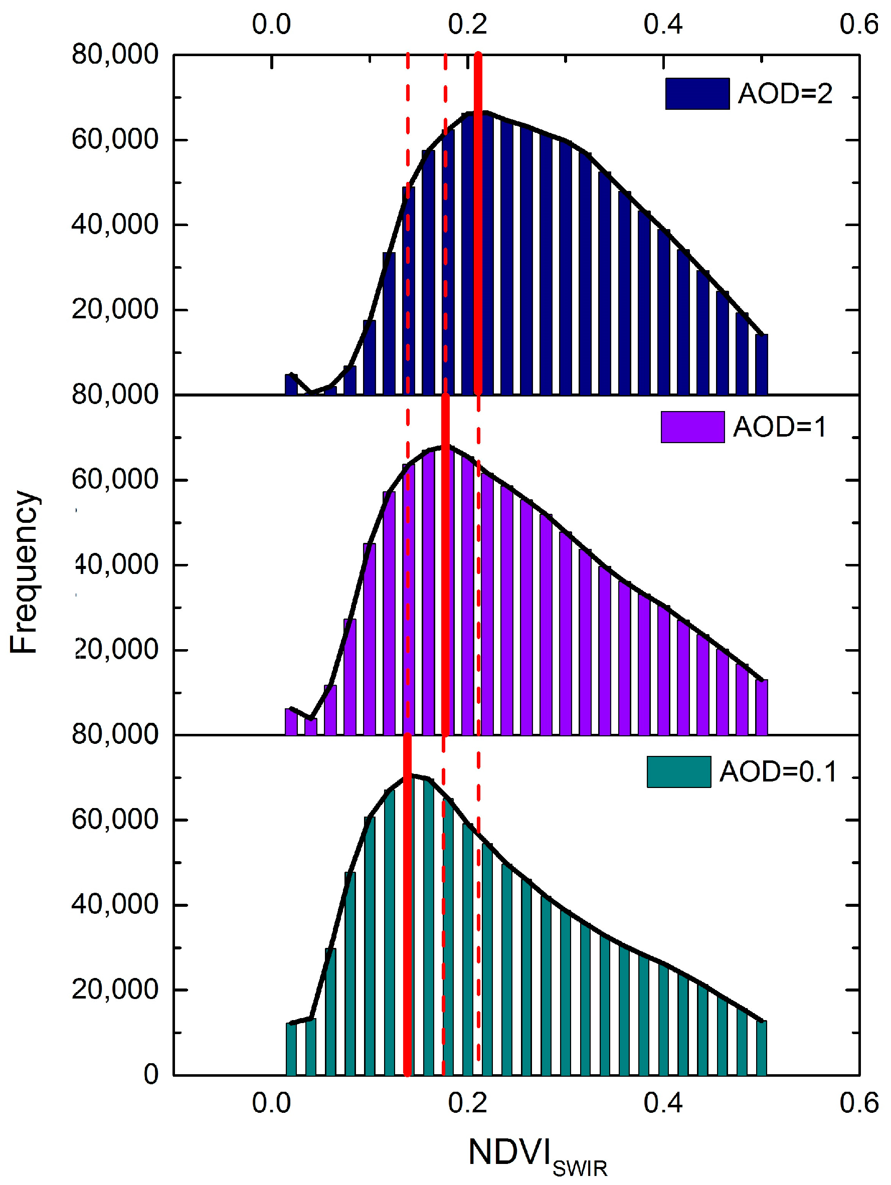 Remotesensing 09 00397 g010