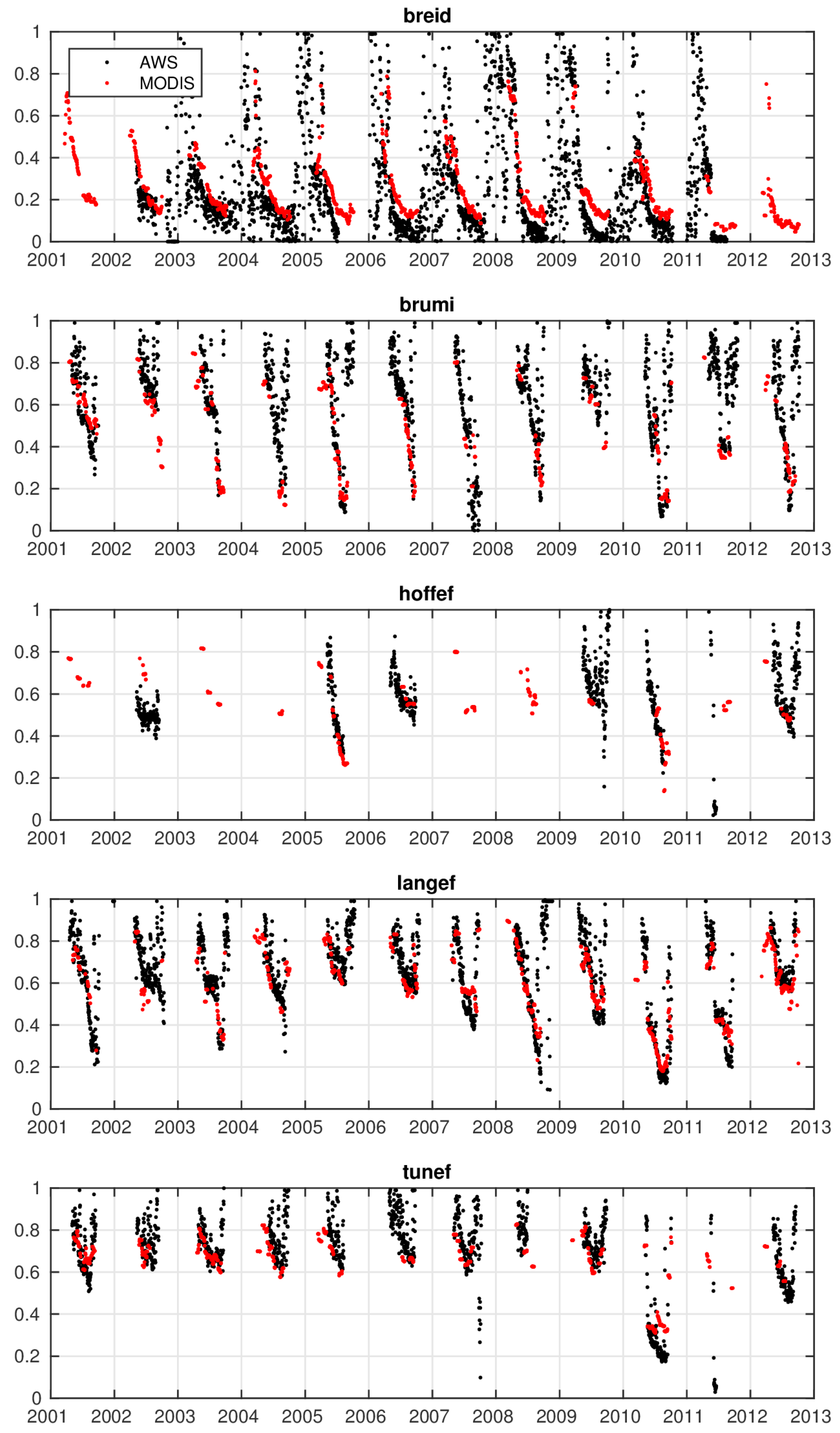 Remotesensing 09 00399 g004 Remotesensing 09 00399 g004