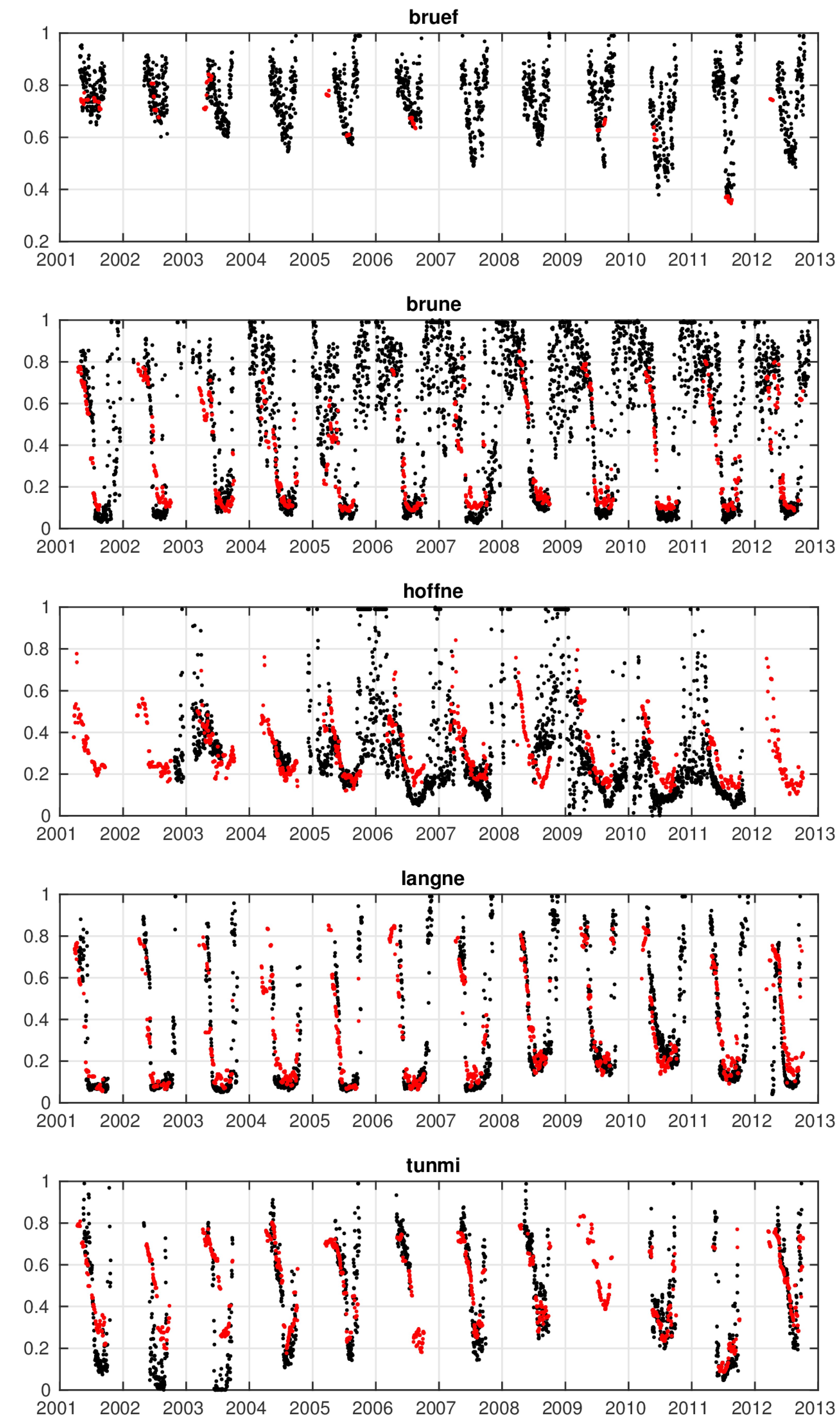 Remotesensing 09 00399 g005 Remotesensing 09 00399 g005