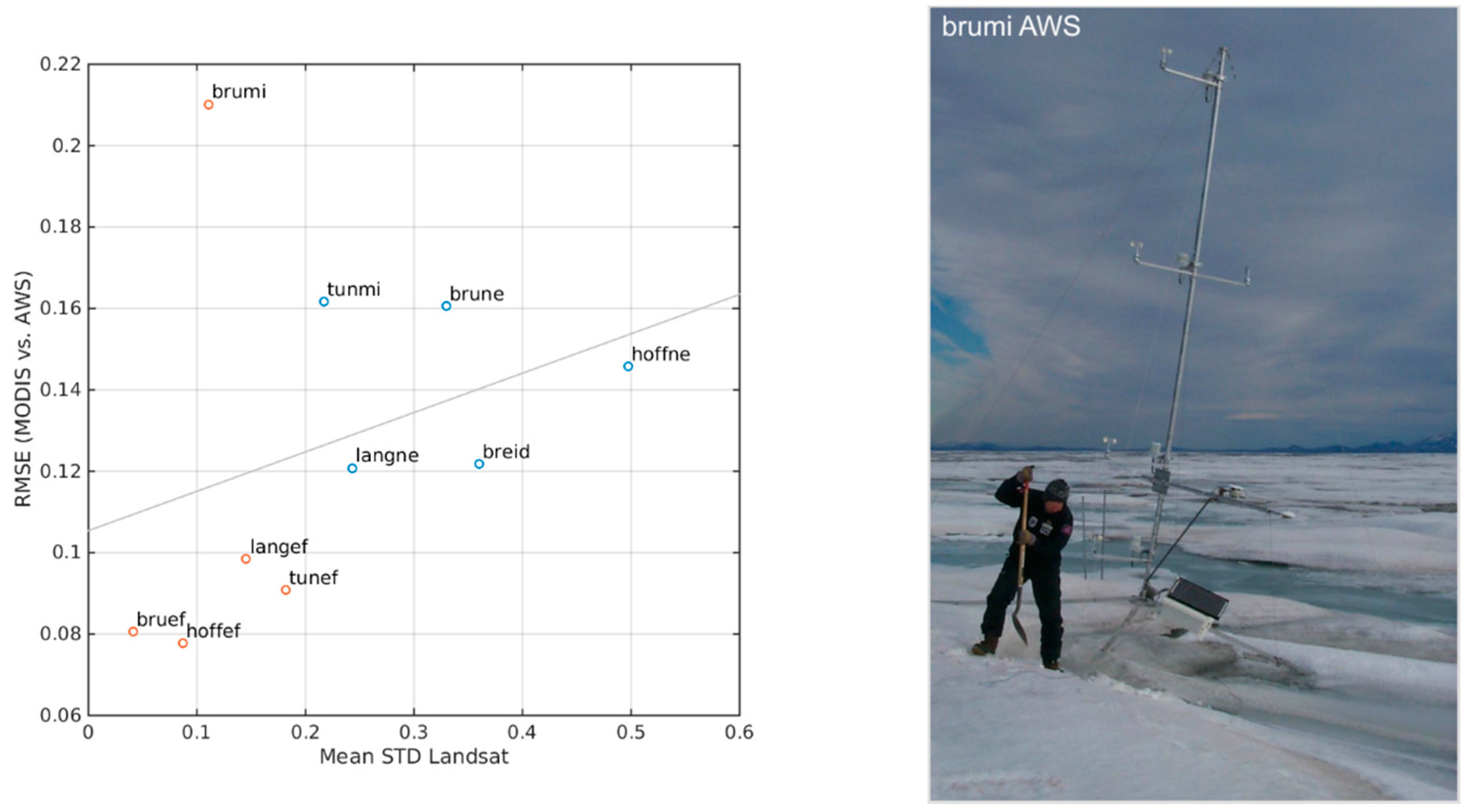 Remotesensing 09 00399 g007 Remotesensing 09 00399 g007