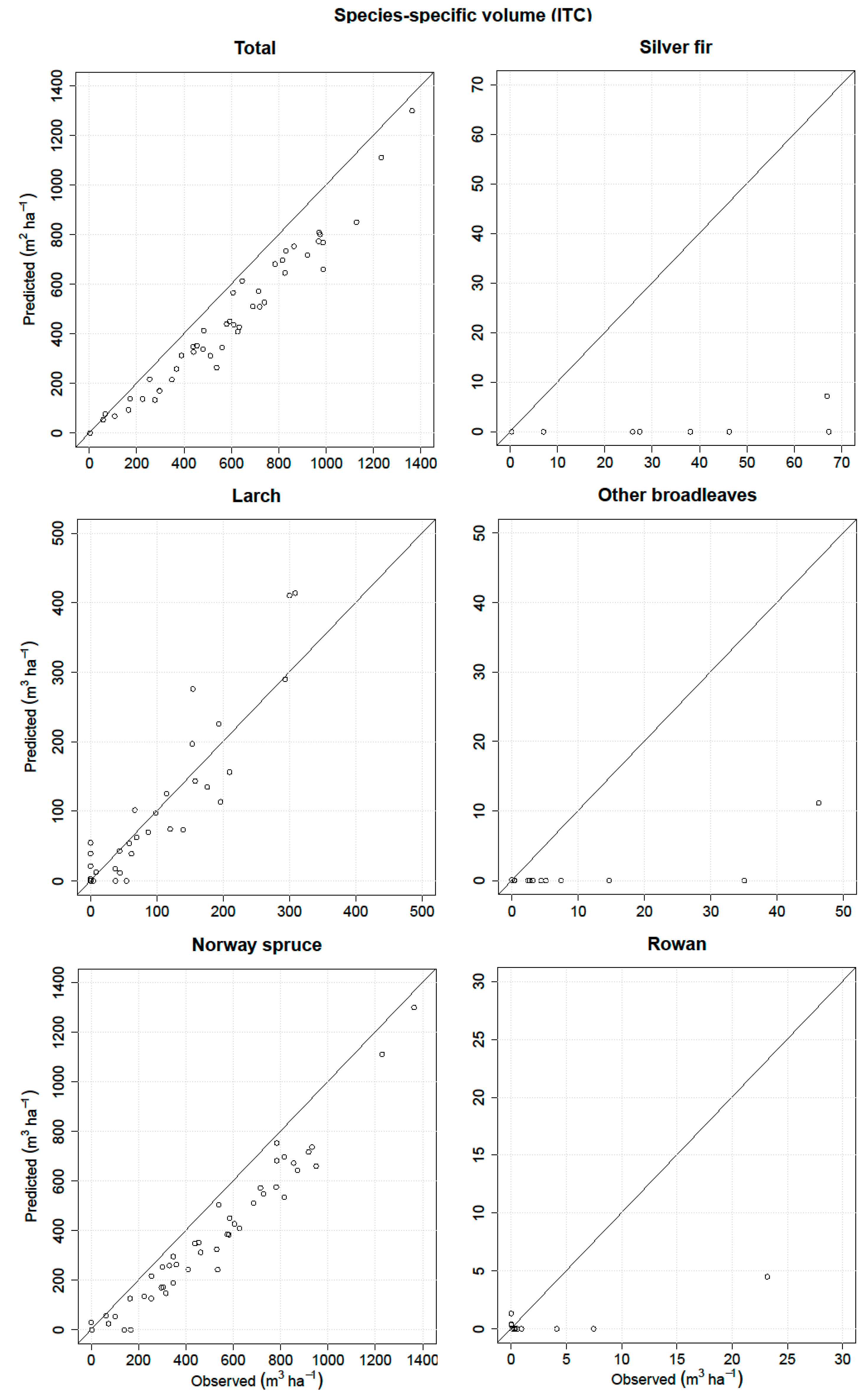 Remotesensing 09 00400 g003