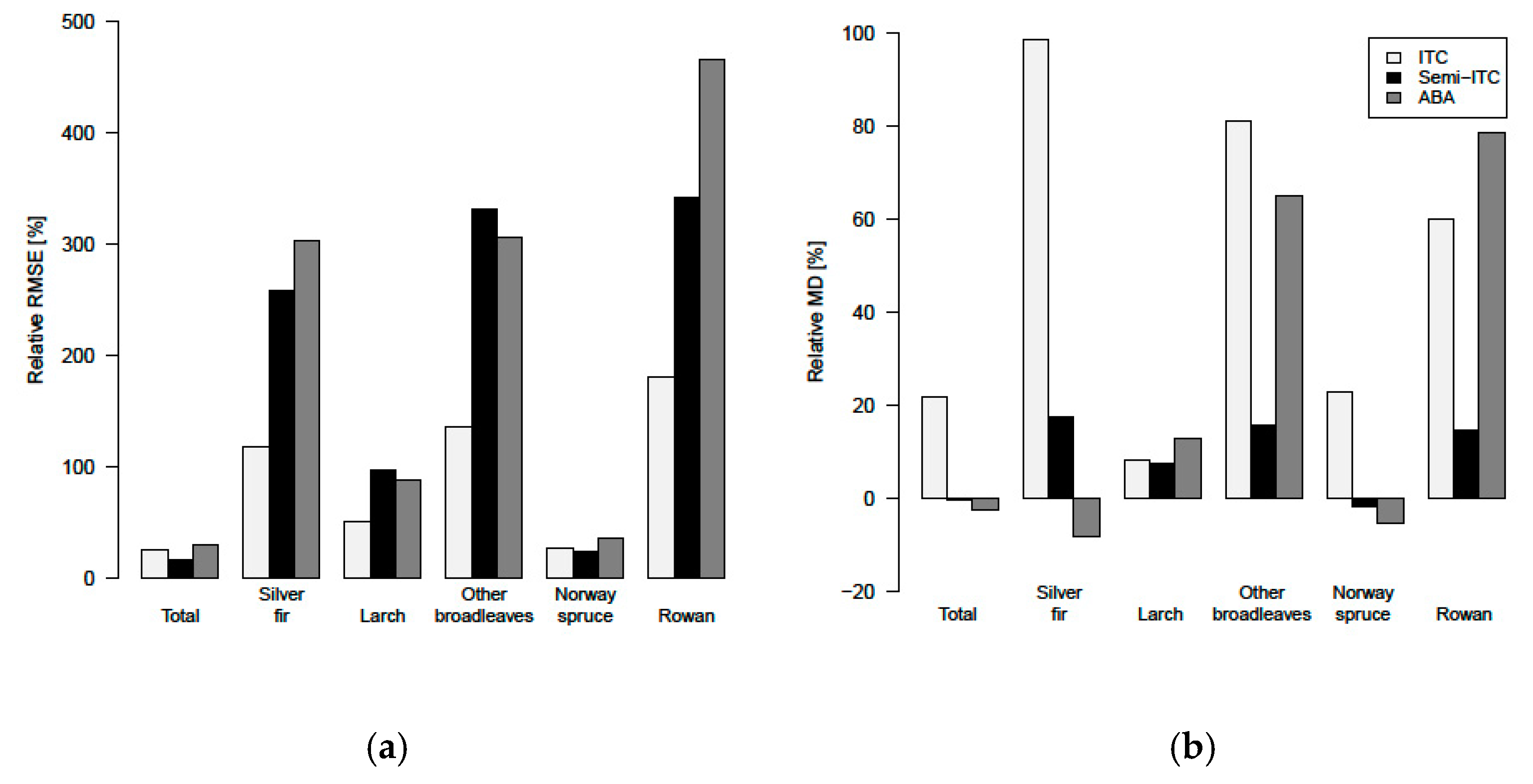 Remotesensing 09 00400 g006
