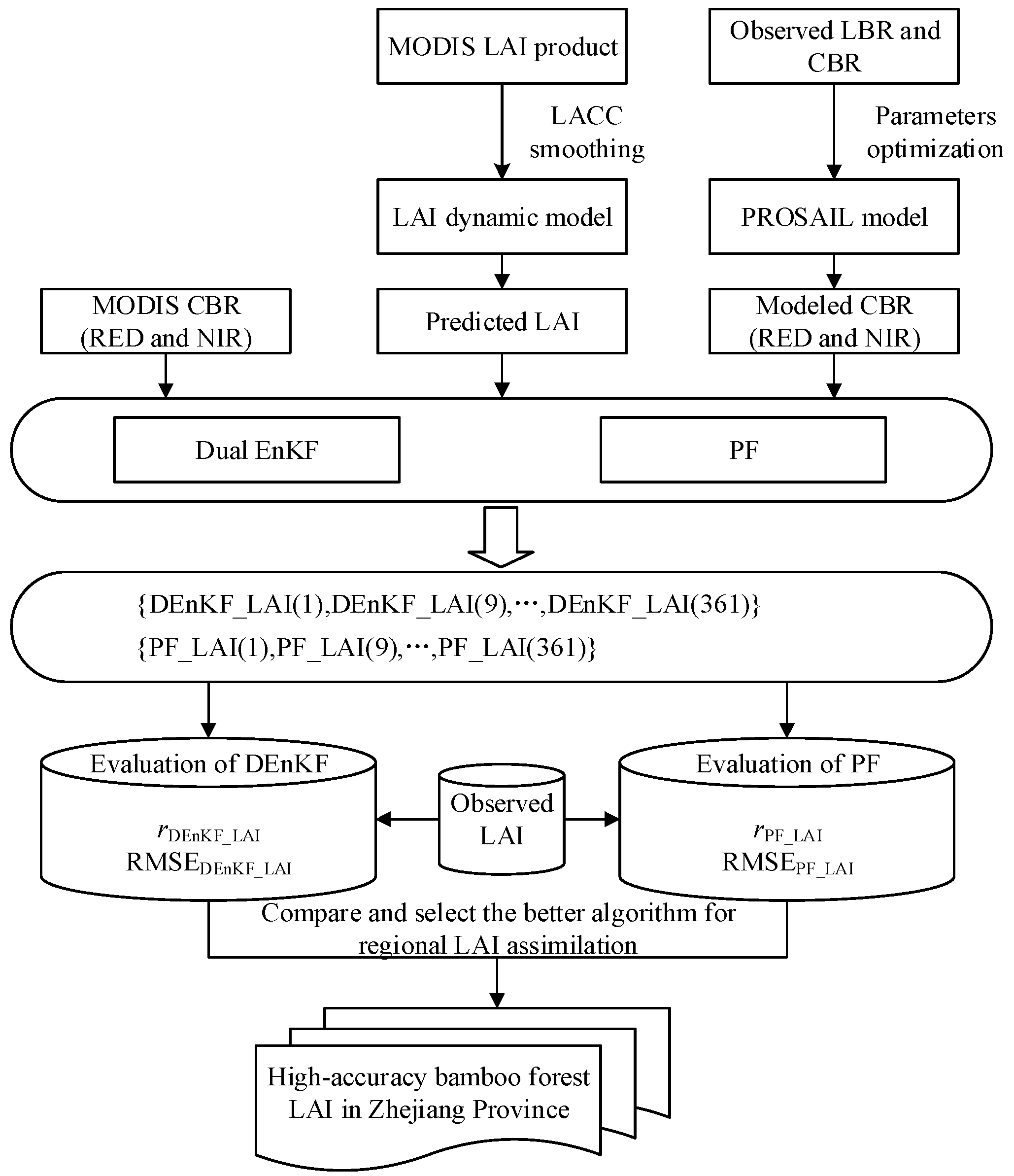 Remotesensing 09 00401 g004