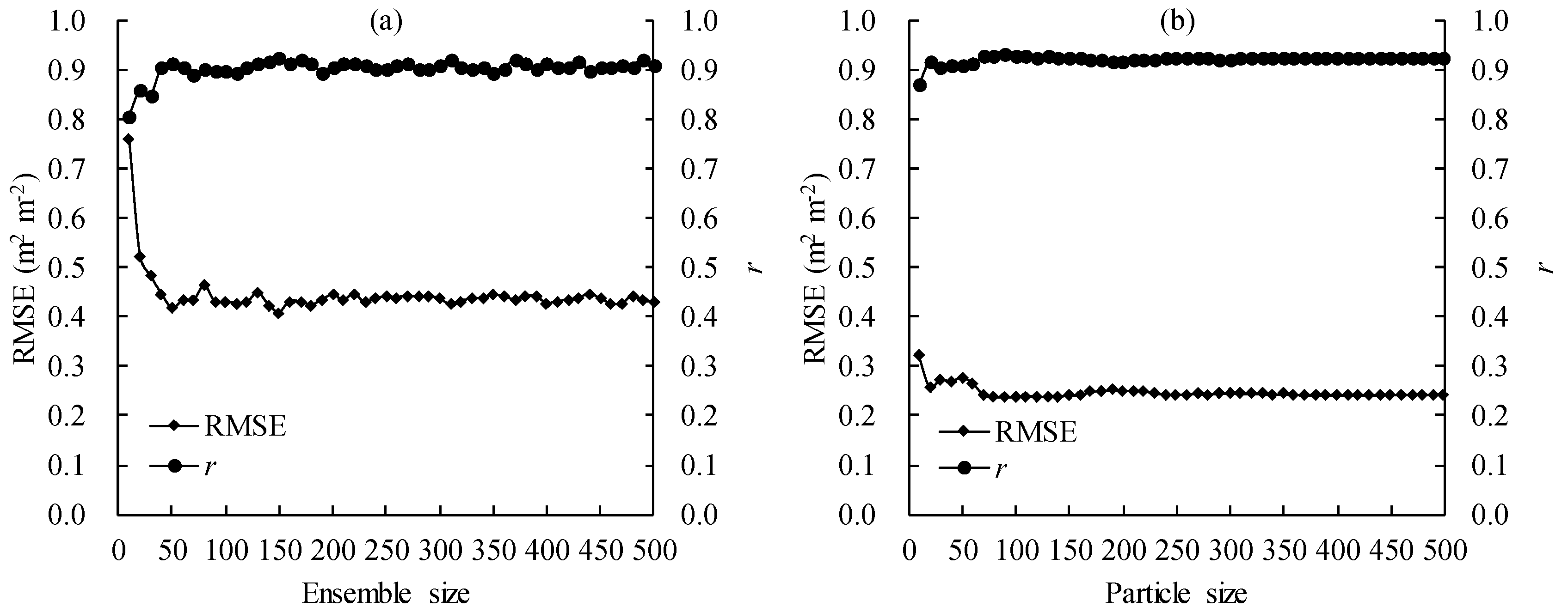 Remotesensing 09 00401 g006