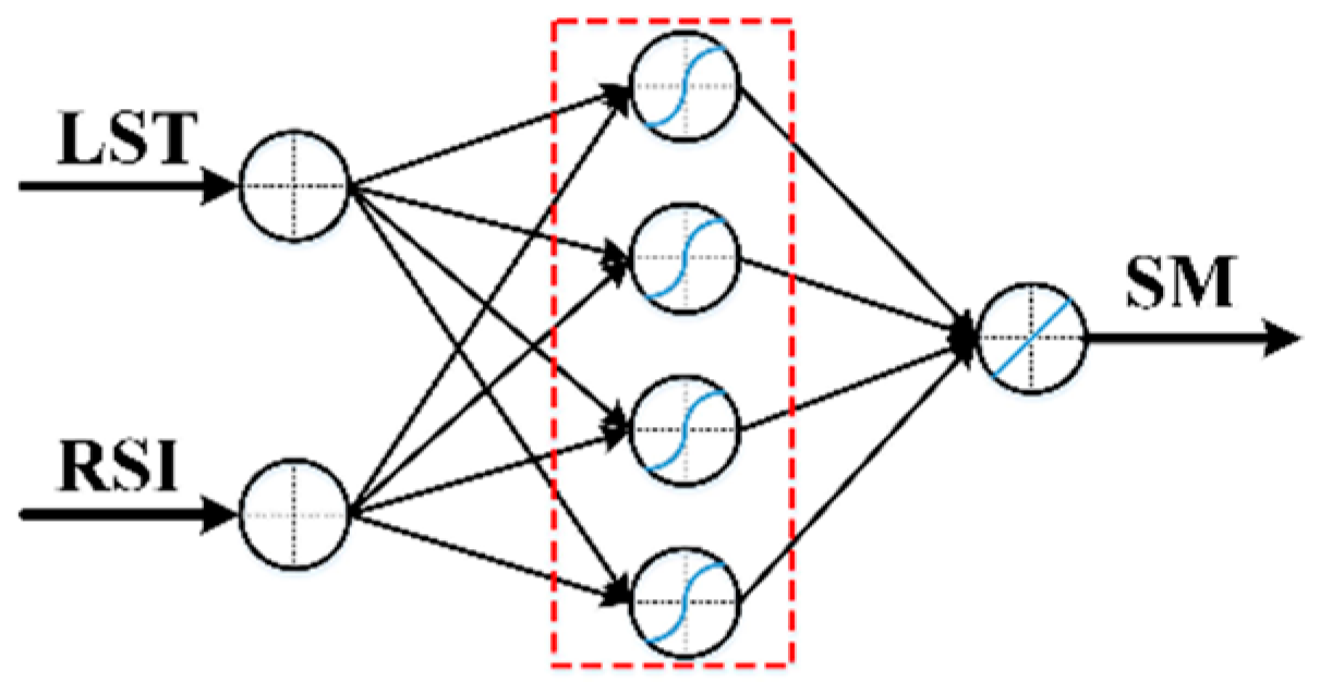 Remotesensing 09 00402 g002