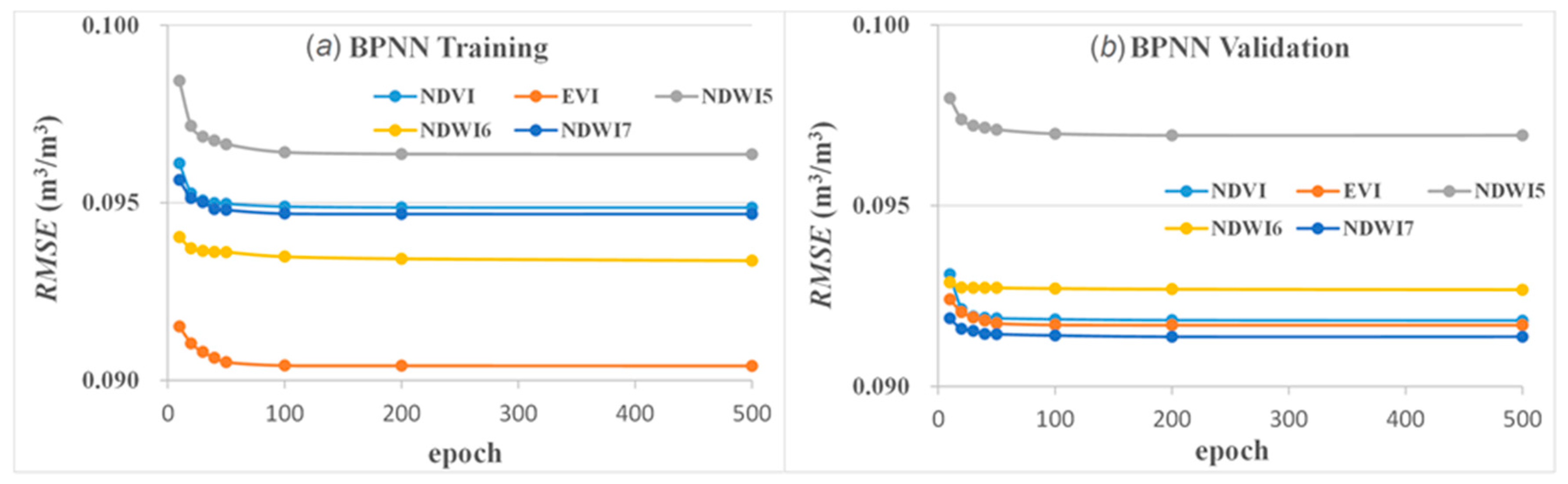 Remotesensing 09 00402 g004